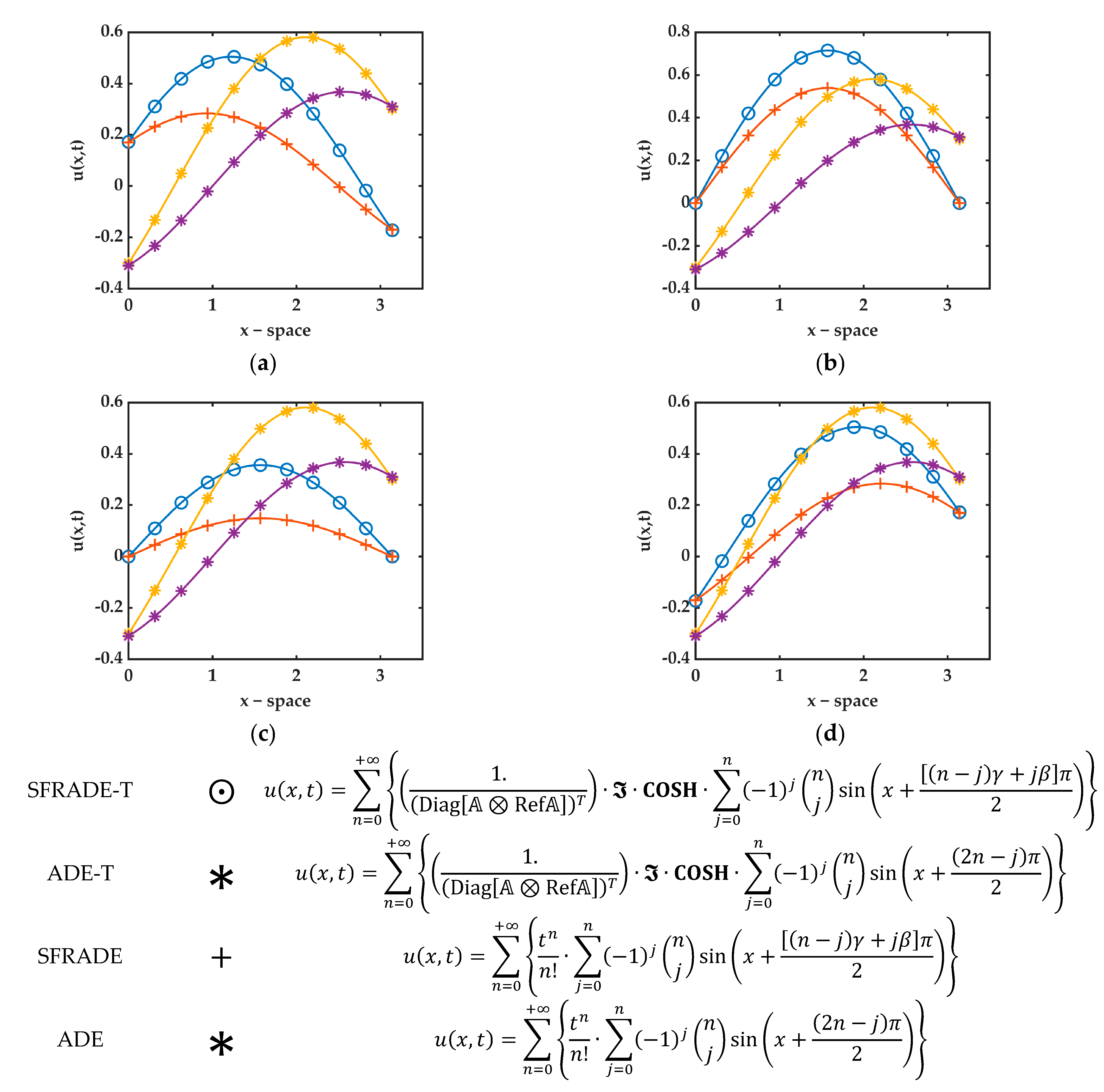 Mathematics 11 02657 g004 Mathematics 11 02657 g004