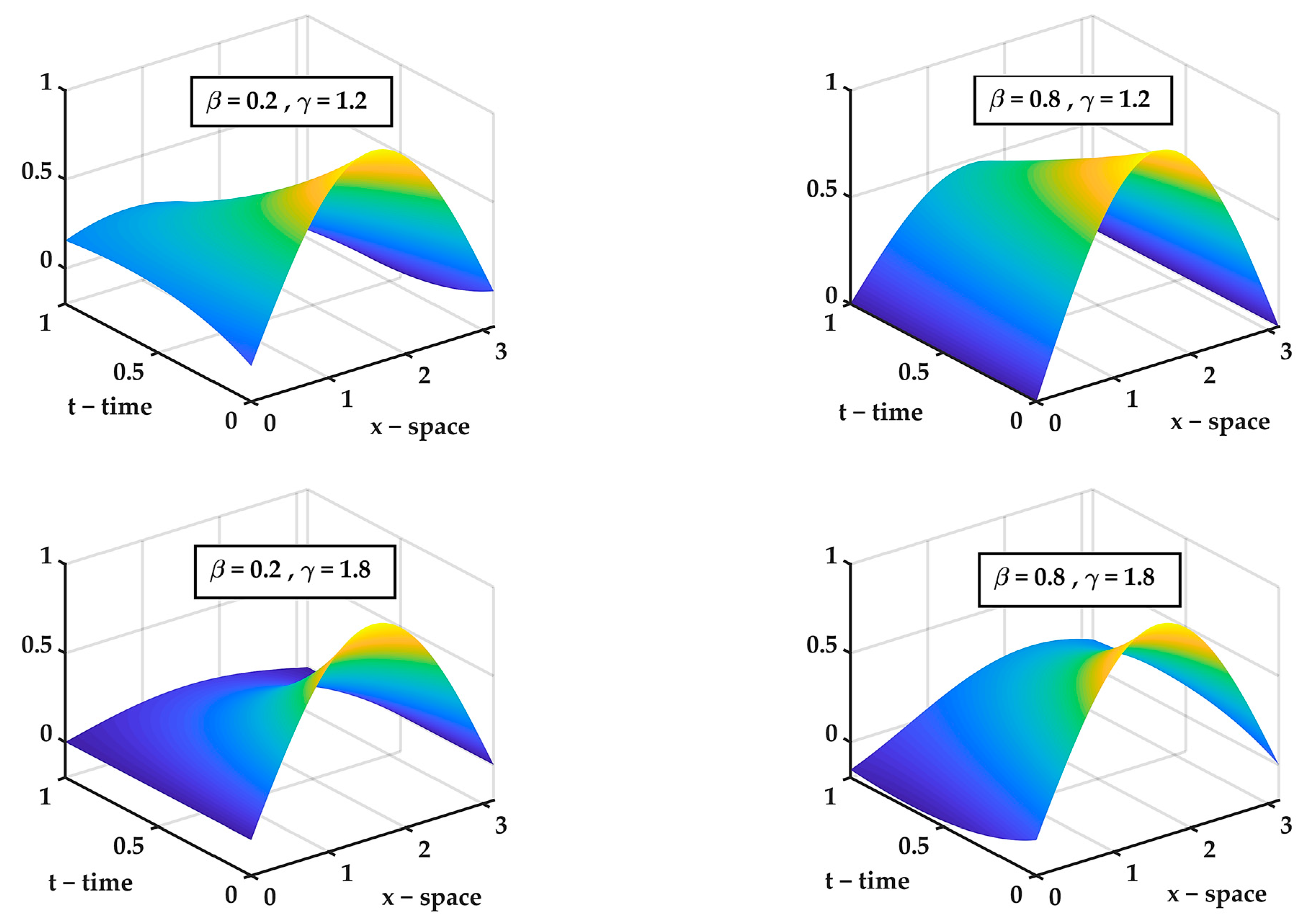 Mathematics 11 02657 g005 Mathematics 11 02657 g005