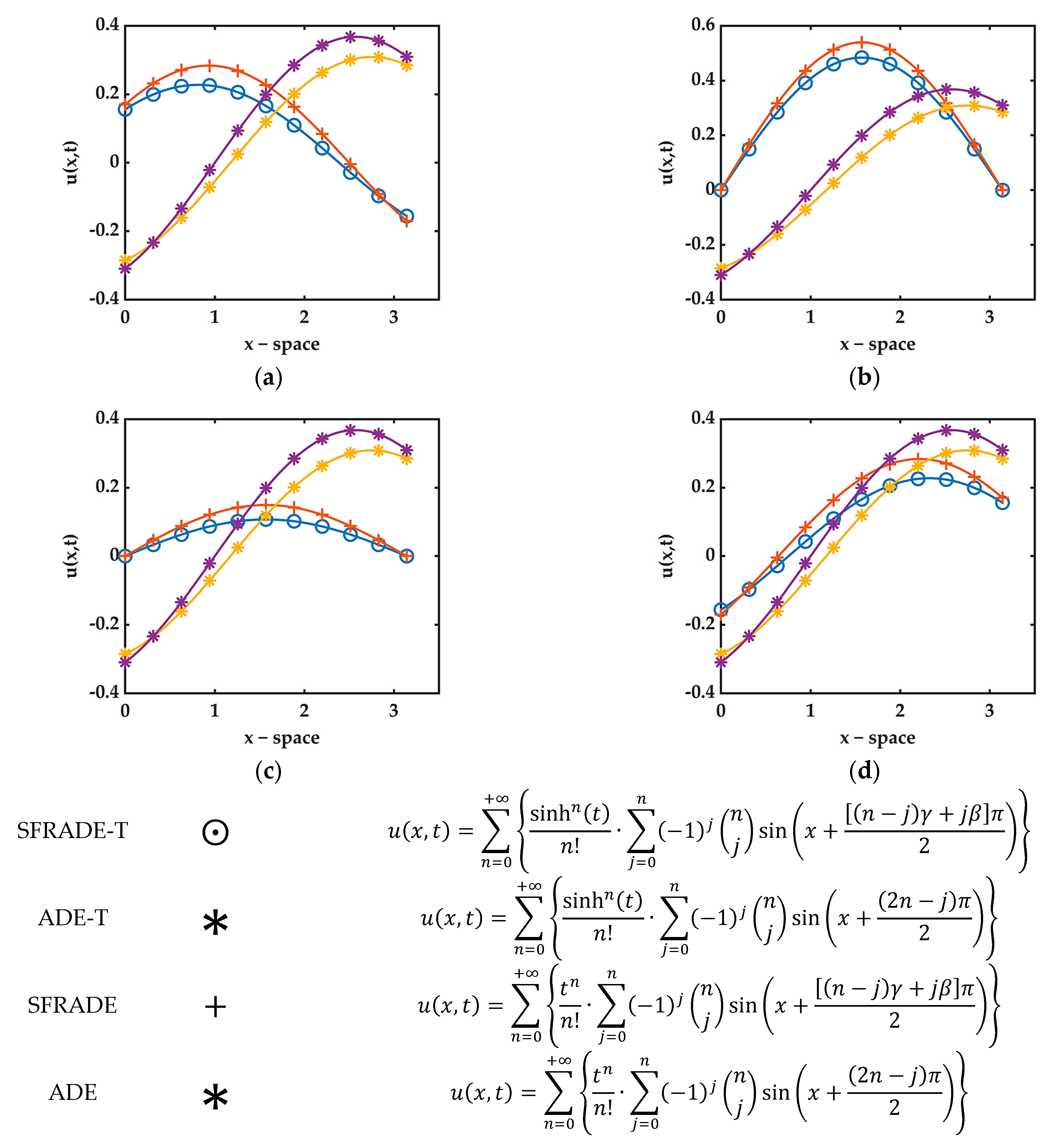 Mathematics 11 02657 g006 Mathematics 11 02657 g006