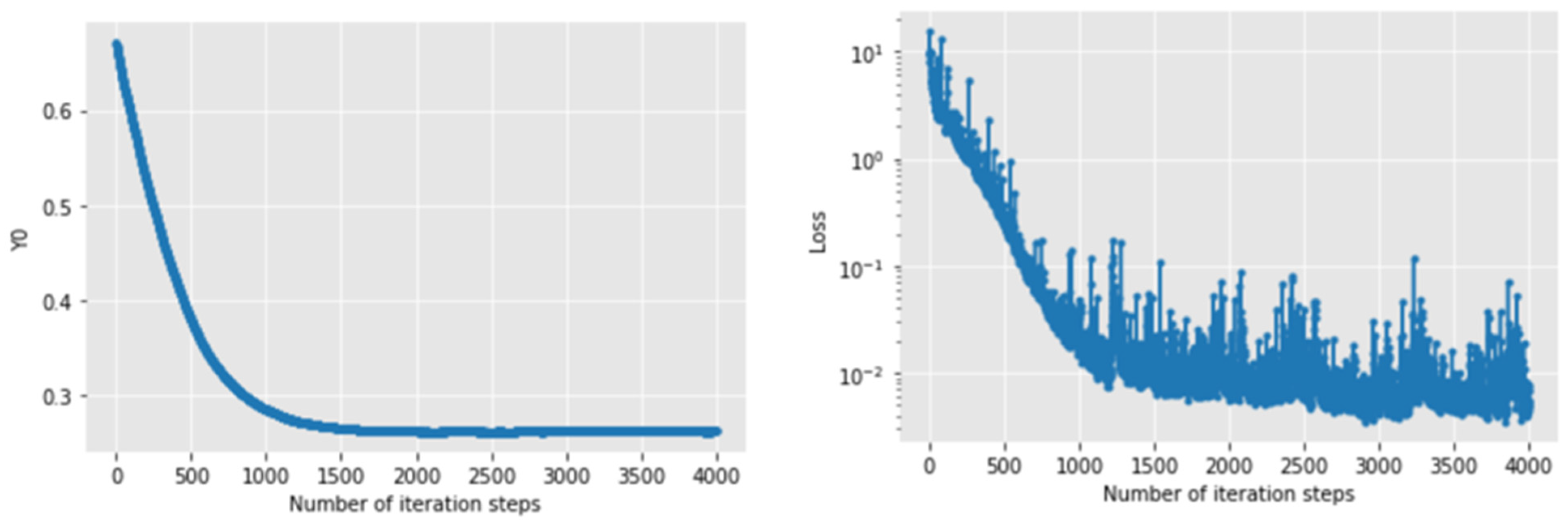 Mathematics 11 02658 g005