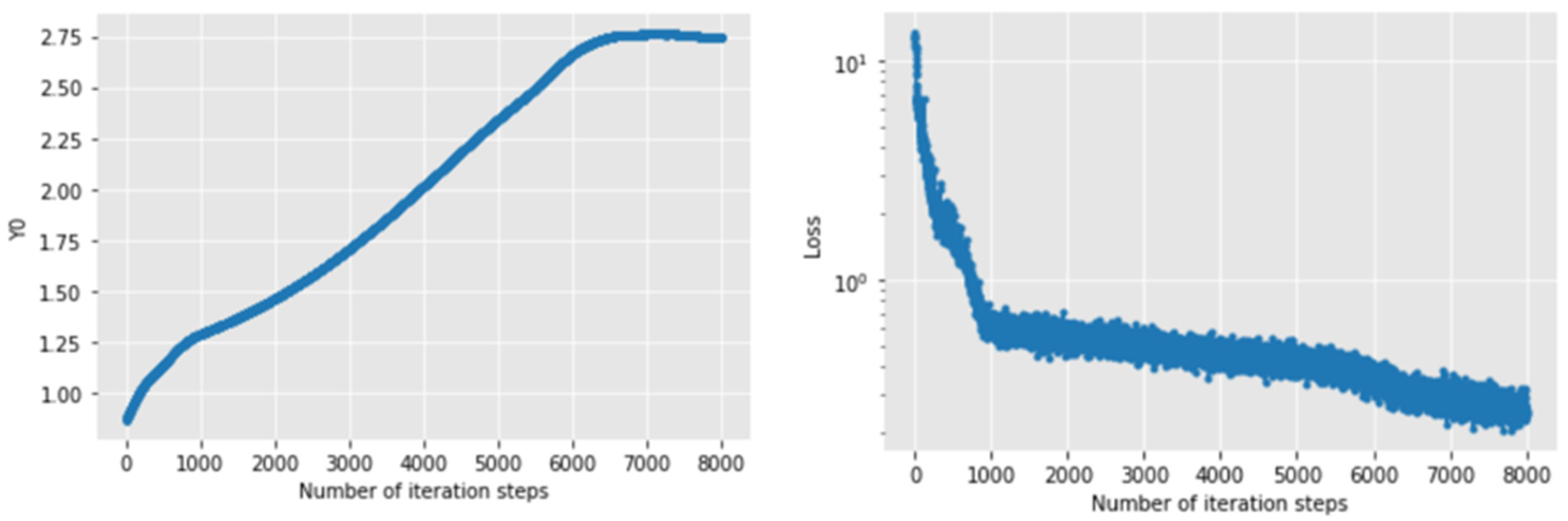 Mathematics 11 02658 g006