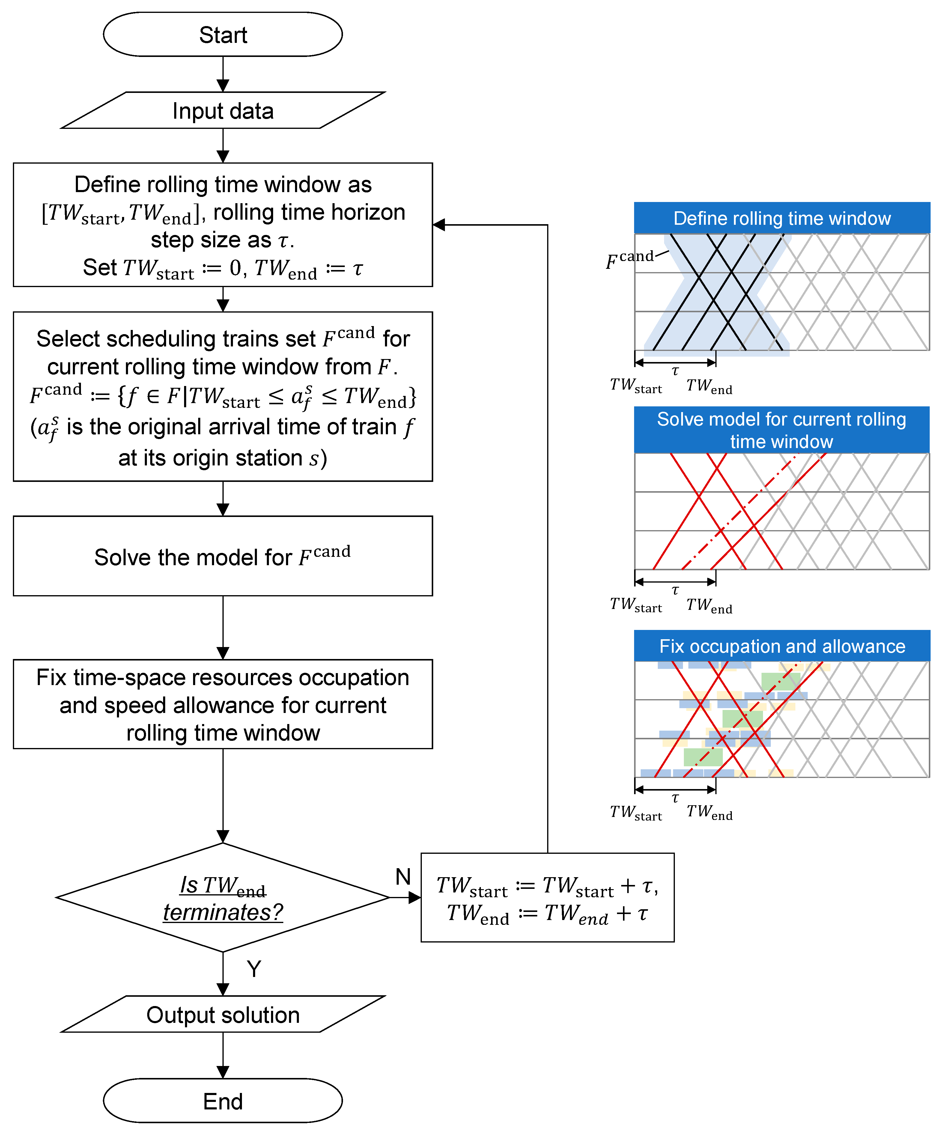 Mathematics 11 02659 g009