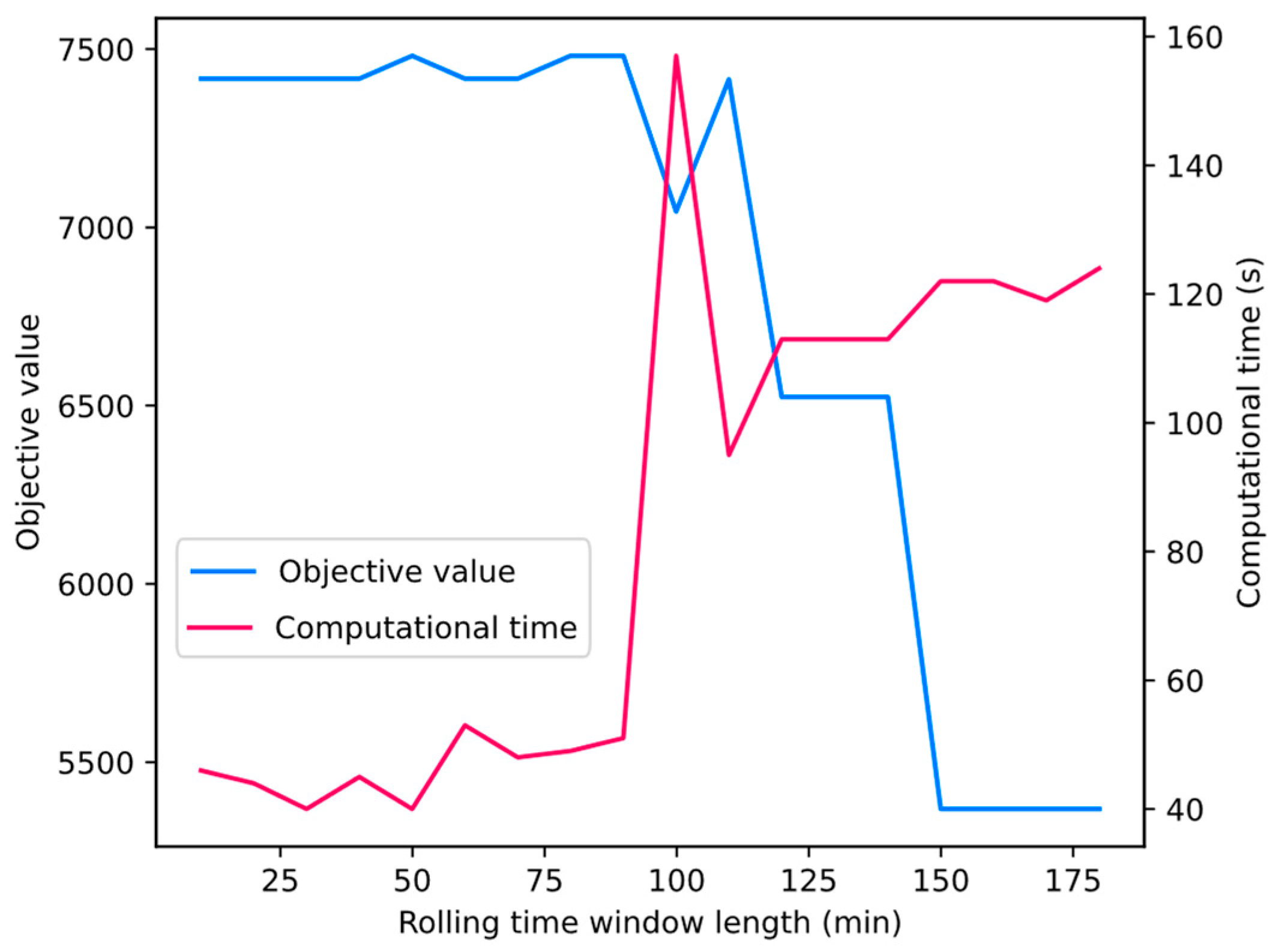 Mathematics 11 02659 g015