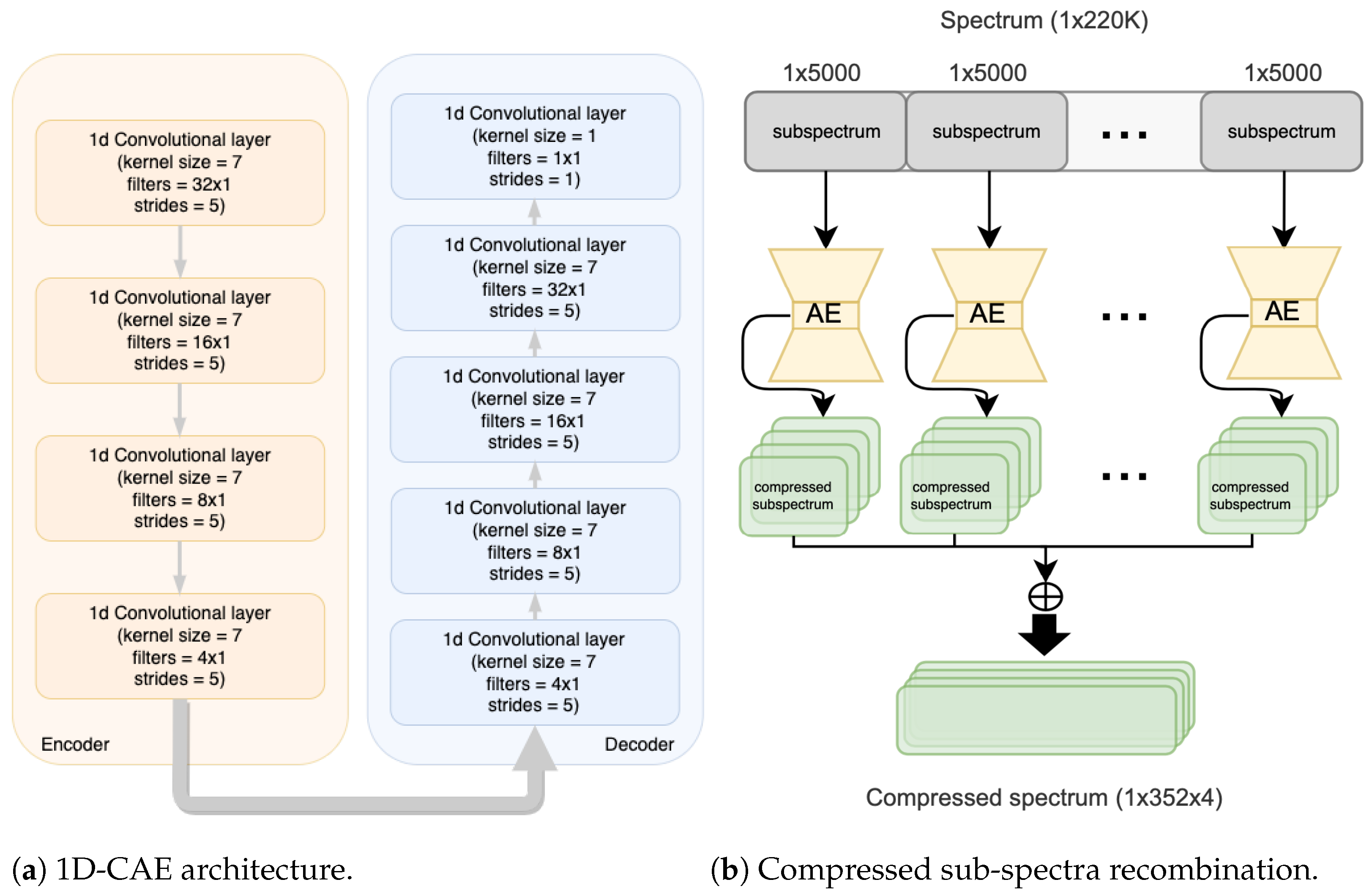 Mathematics 11 02664 g004
