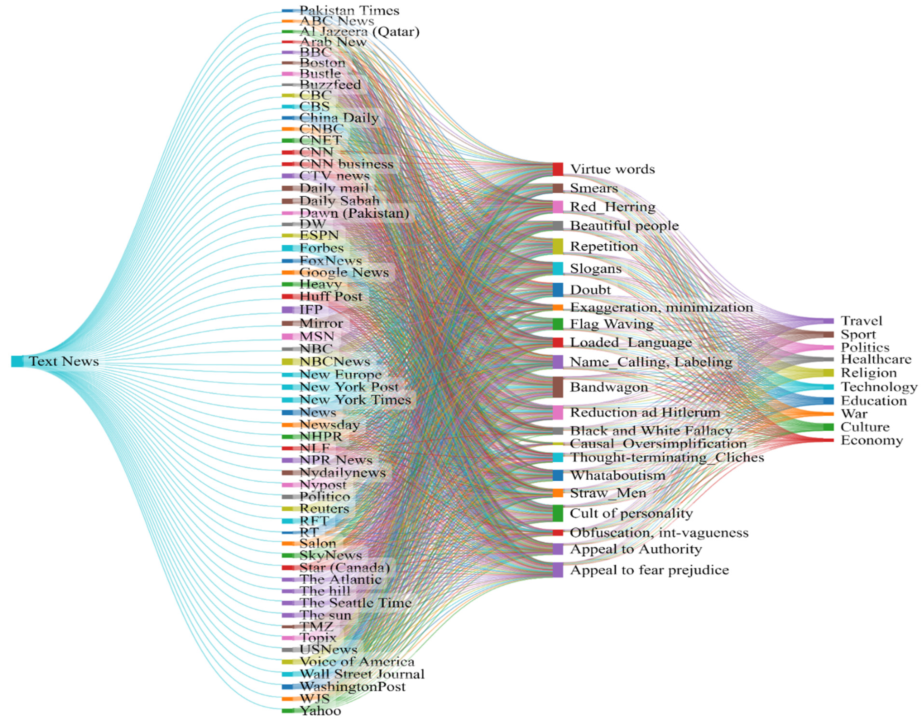 Mathematics 11 02668 g004 Mathematics 11 02668 g004
