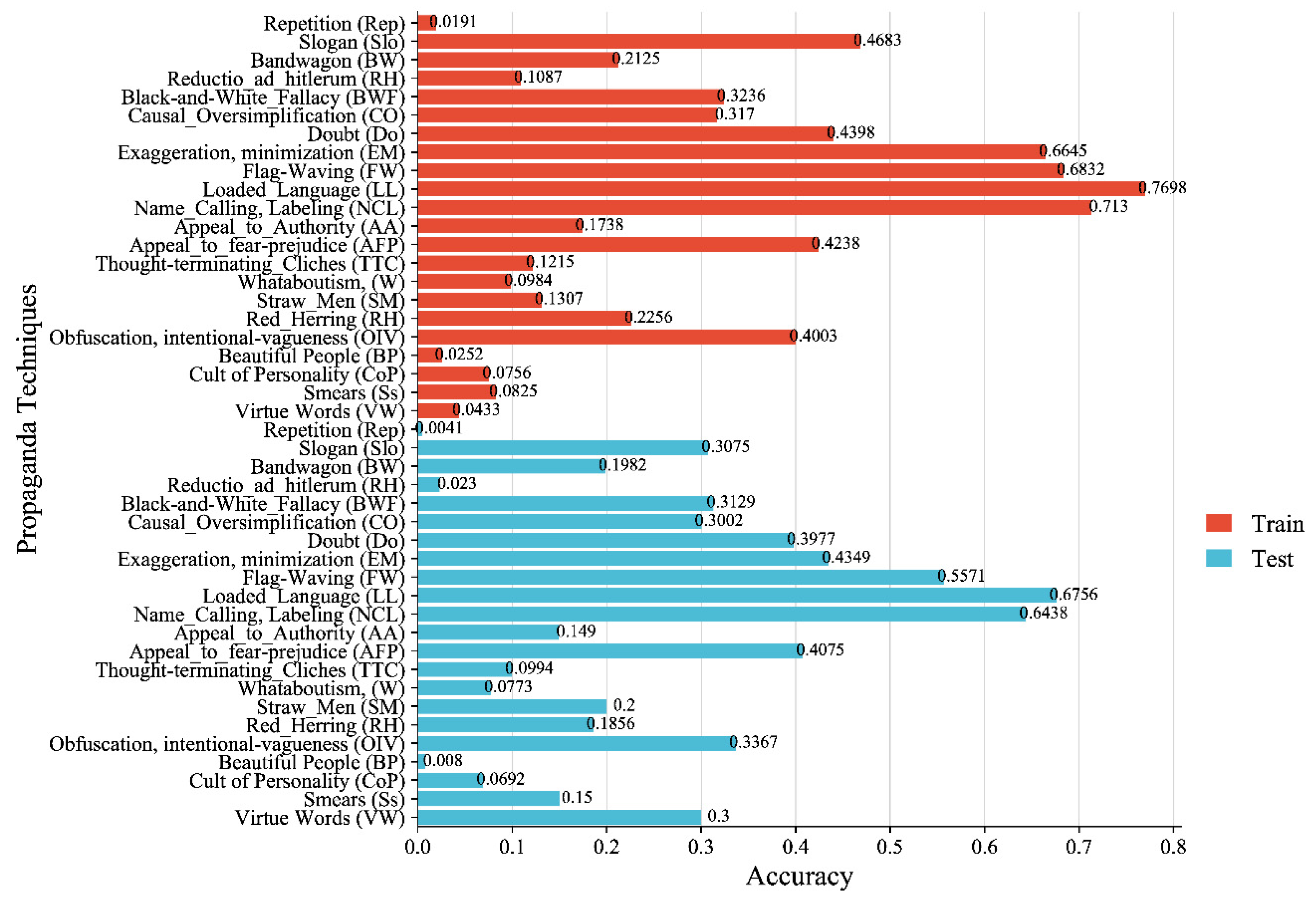 Mathematics 11 02668 g007 Mathematics 11 02668 g007