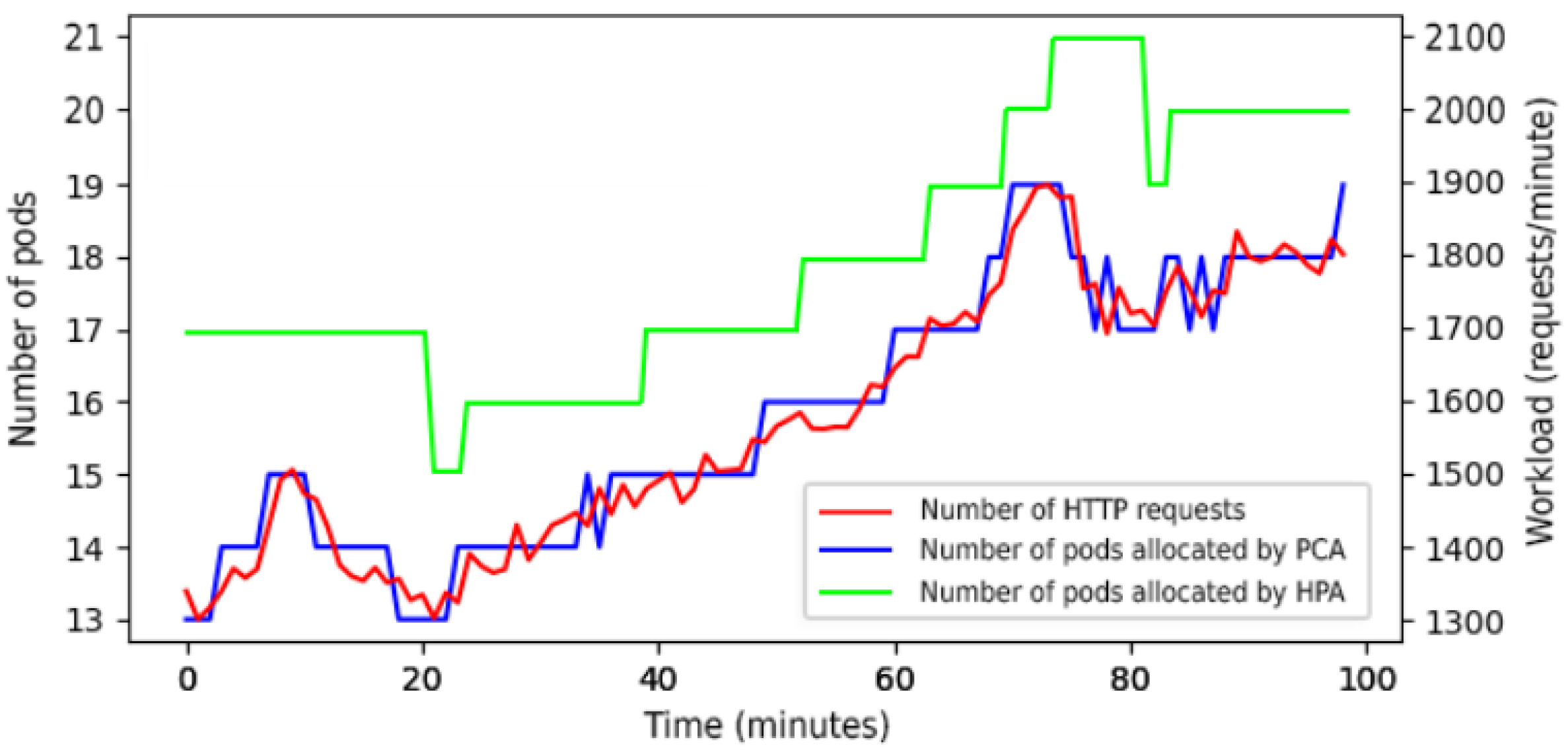 Mathematics 11 02675 g004