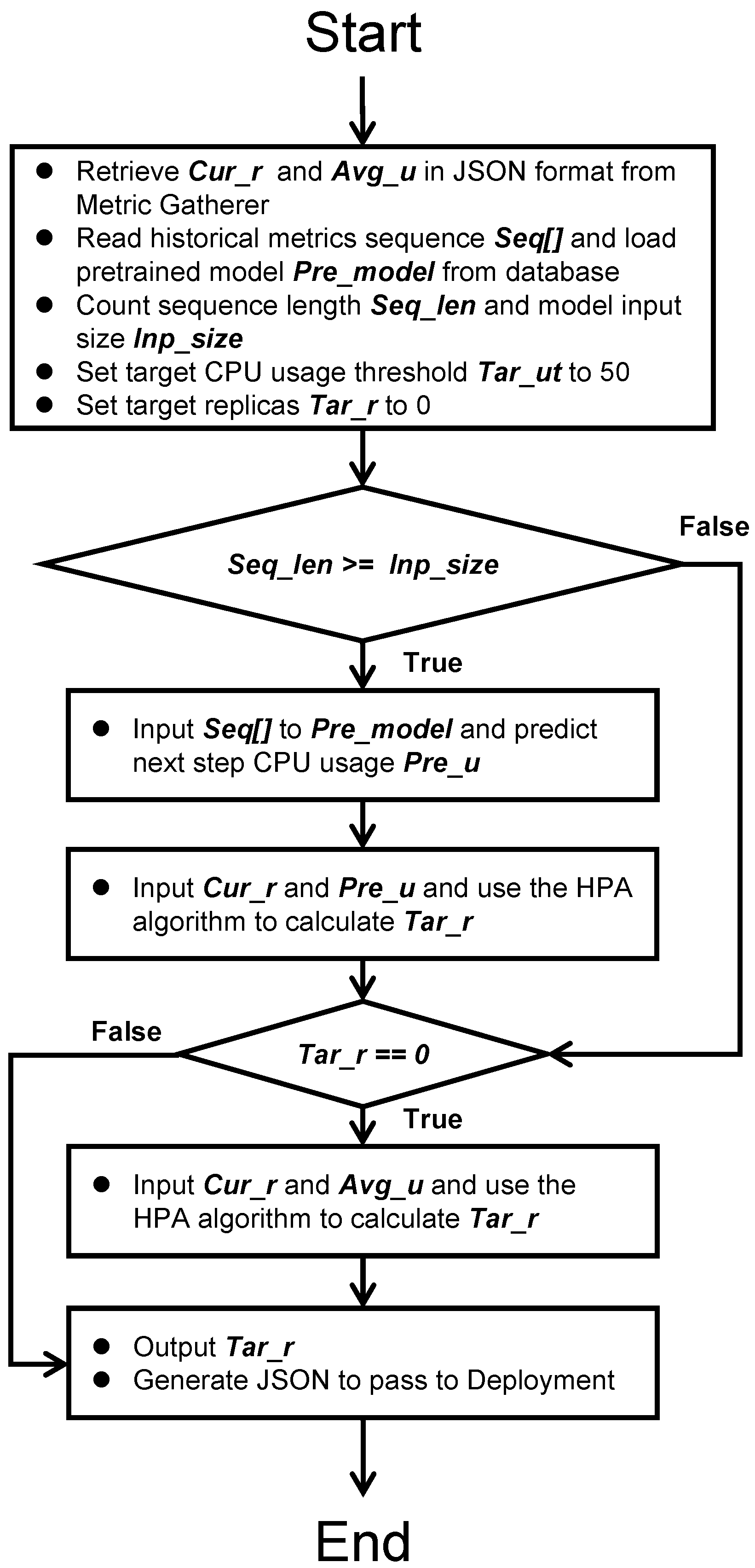 Mathematics 11 02675 g020