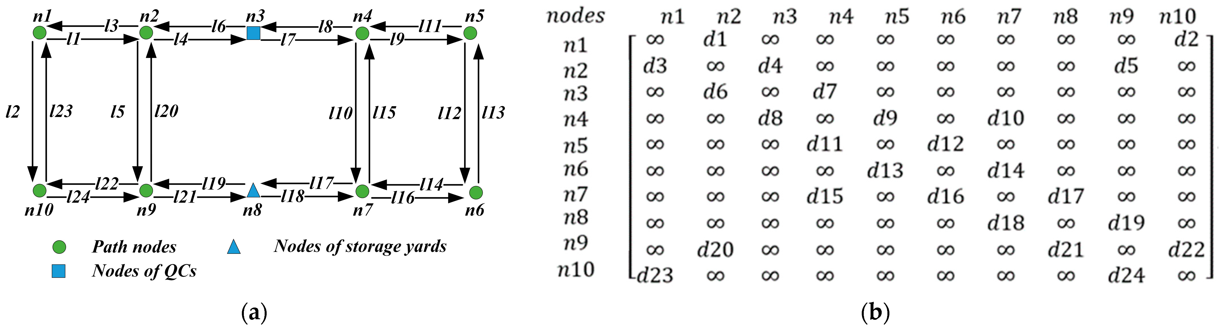 Mathematics Free FullText DigitalTwinDriven AGV Scheduling and Routing in Automated