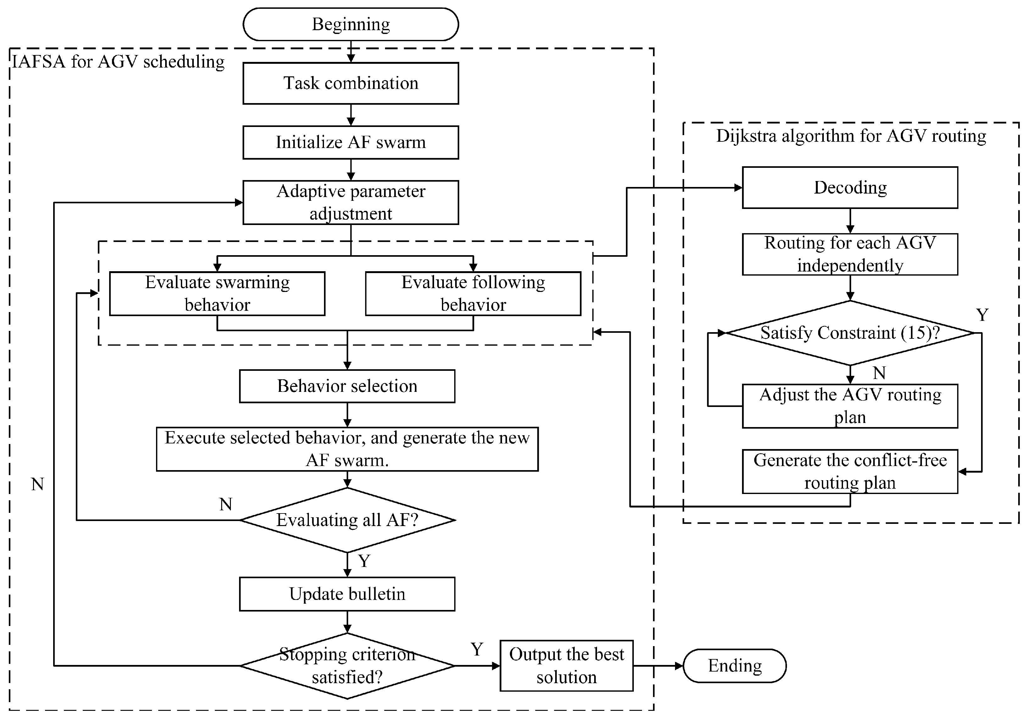 Mathematics | Free Full-Text | Digital-Twin-Driven AGV Scheduling and ...