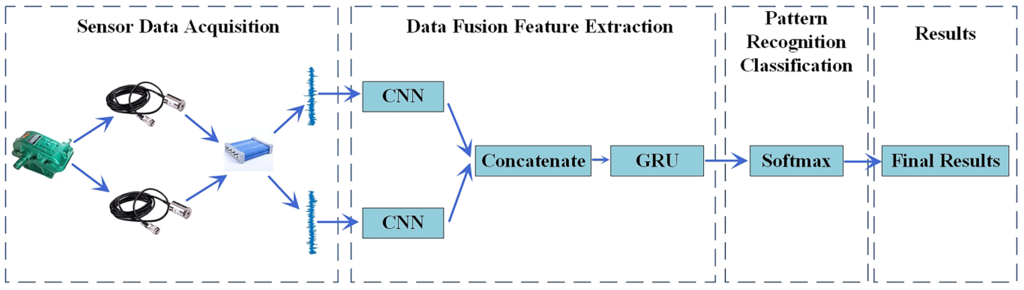 Mathematics 11 02679 g003 Mathematics 11 02679 g003