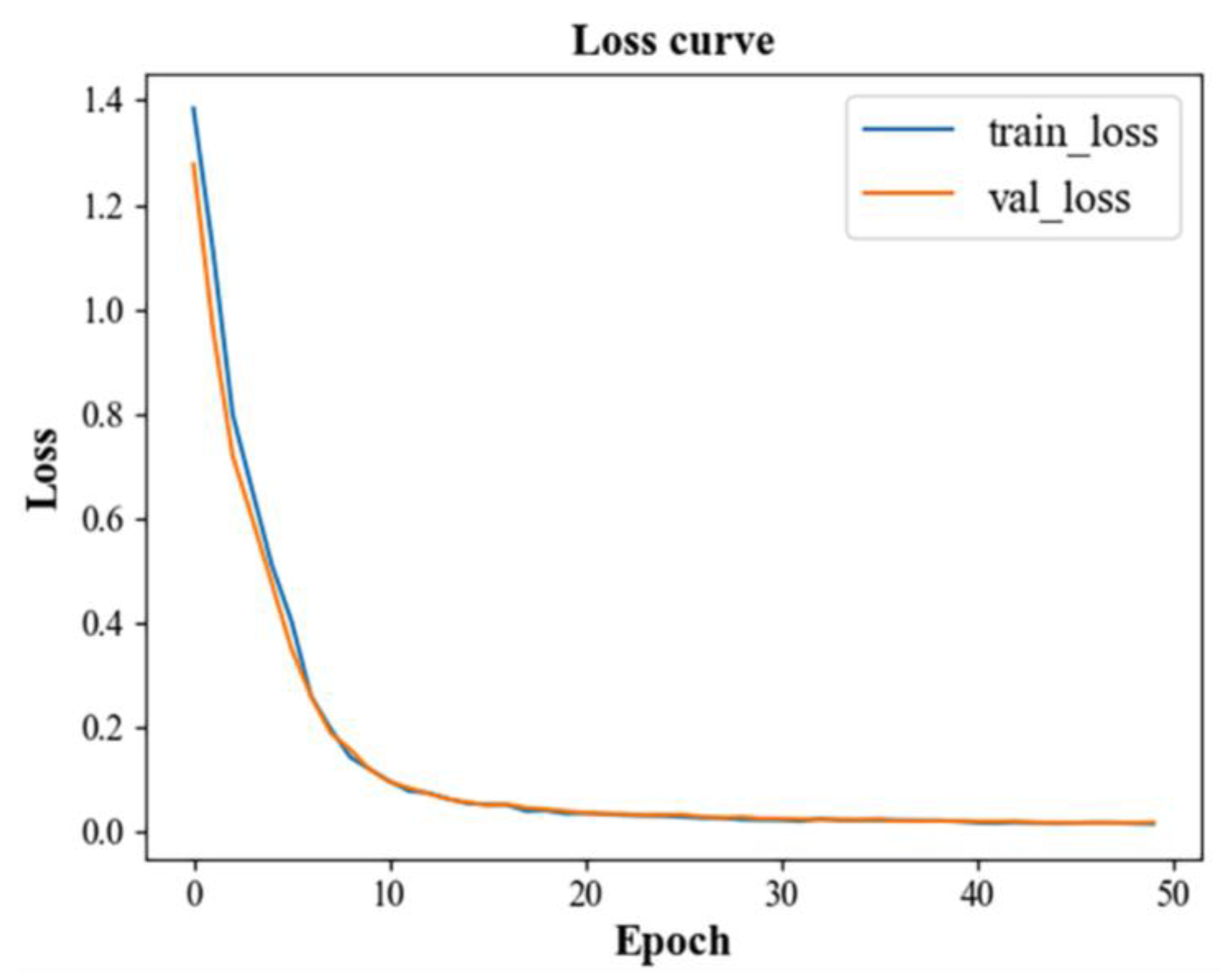 Mathematics 11 02679 g010 Mathematics 11 02679 g010