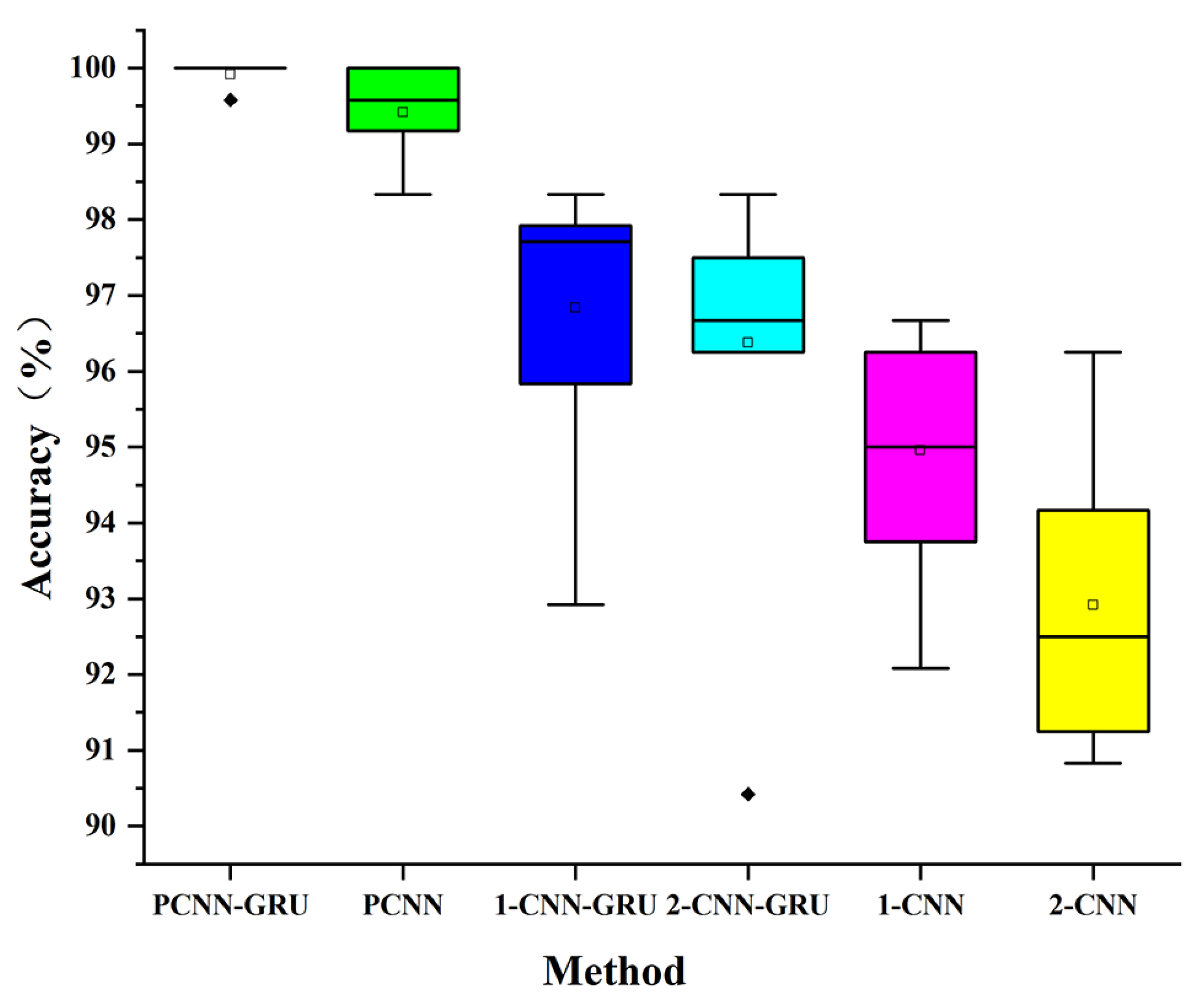 Mathematics 11 02679 g013 Mathematics 11 02679 g013