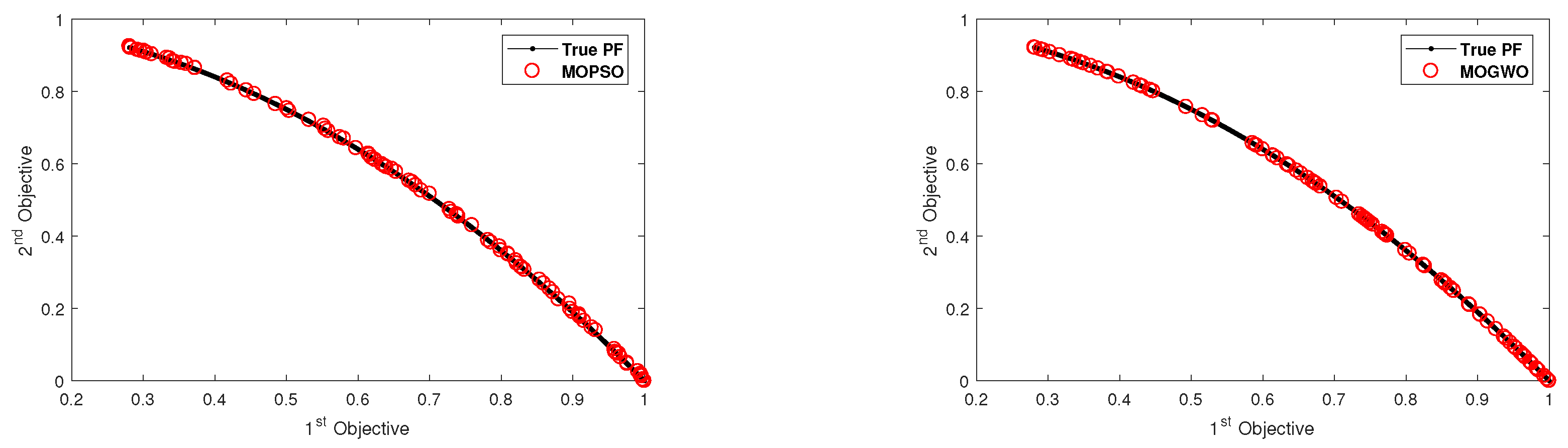 Mathematics | Free Full-Text | An Archive-Guided Equilibrium Optimizer ...