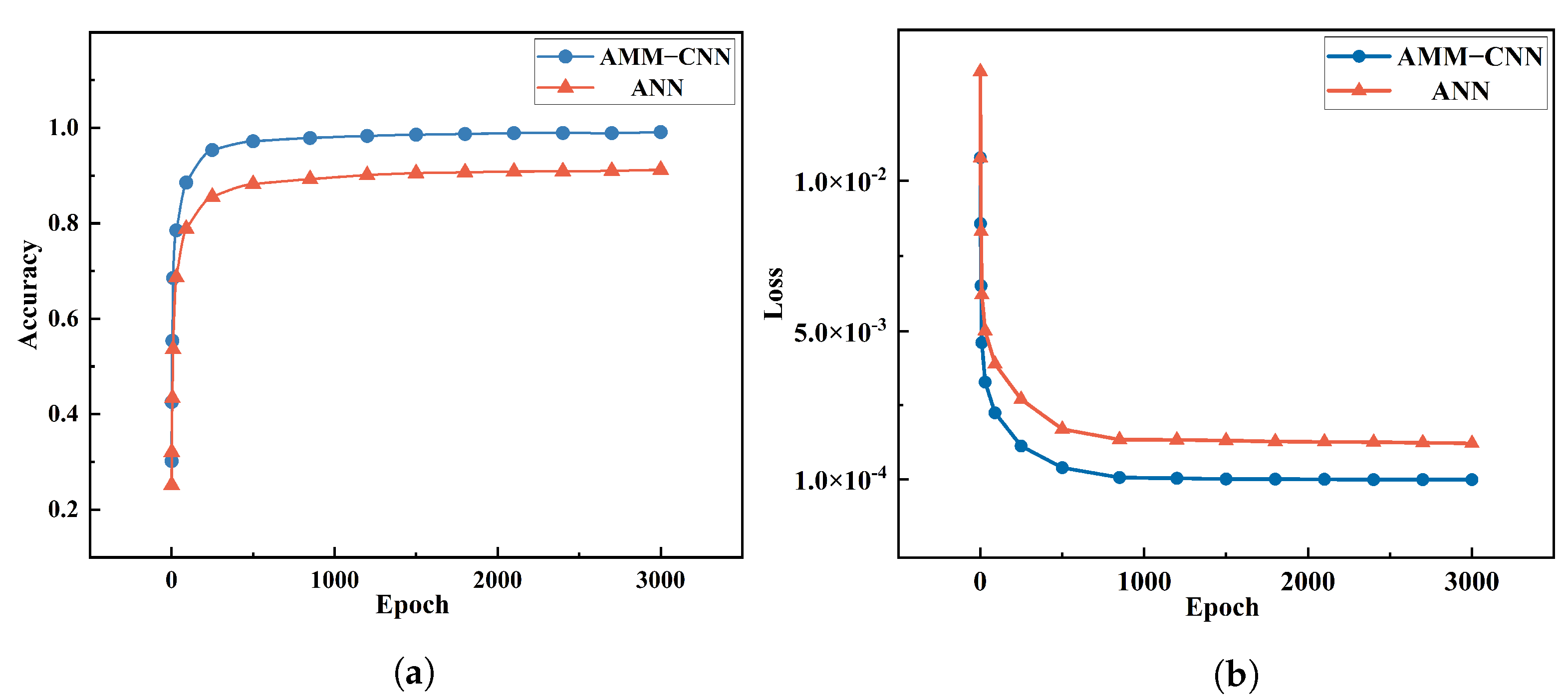 Mathematics 11 02681 g003 Mathematics 11 02681 g003