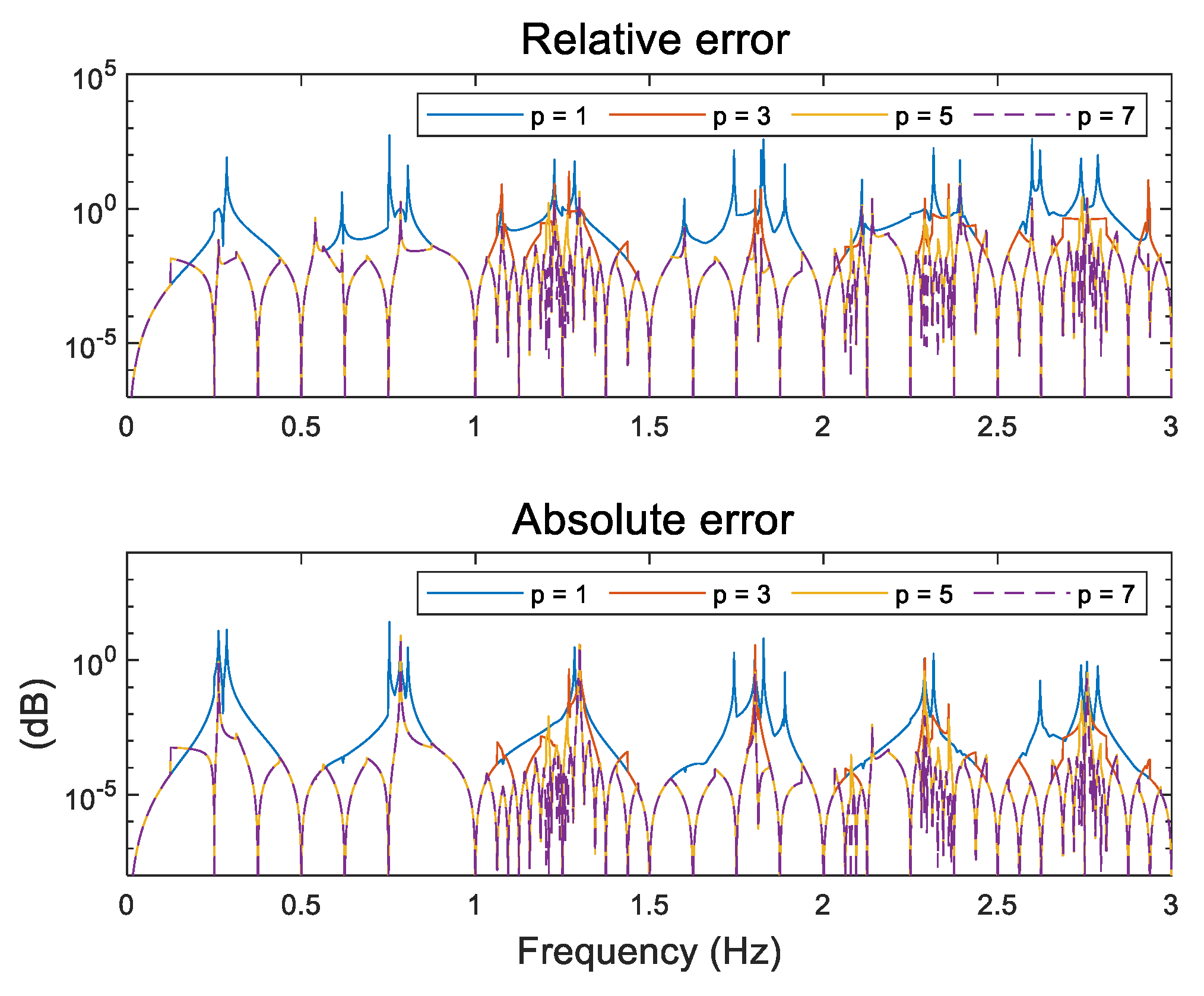 Mathematics 11 02683 g005