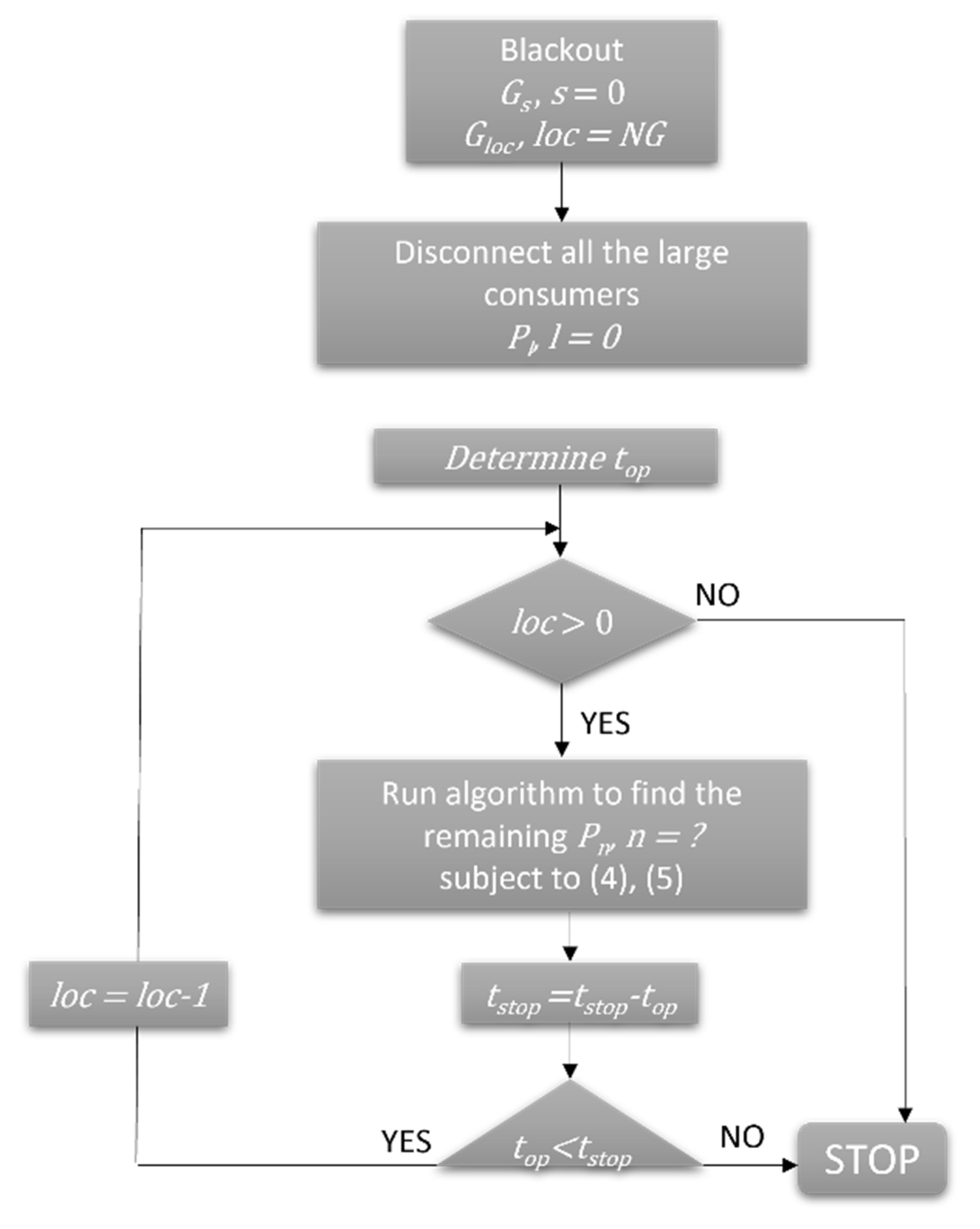 Mathematics 11 02684 g006 Mathematics 11 02684 g006