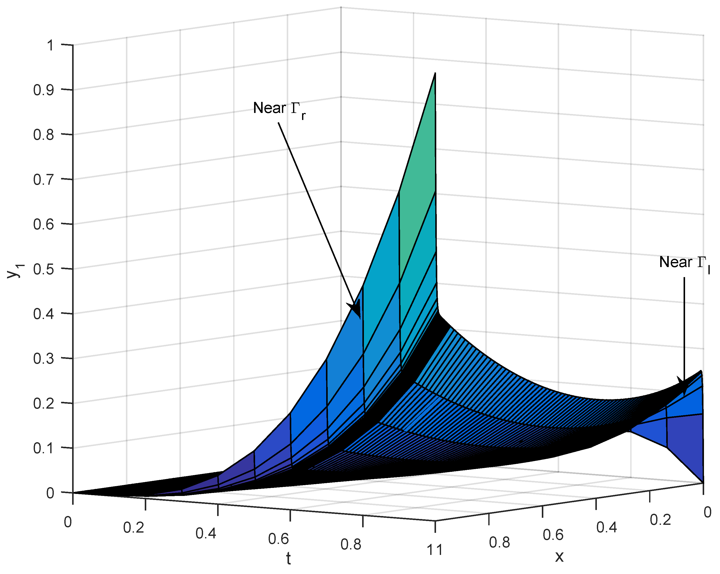 Mathematics 11 02685 g001