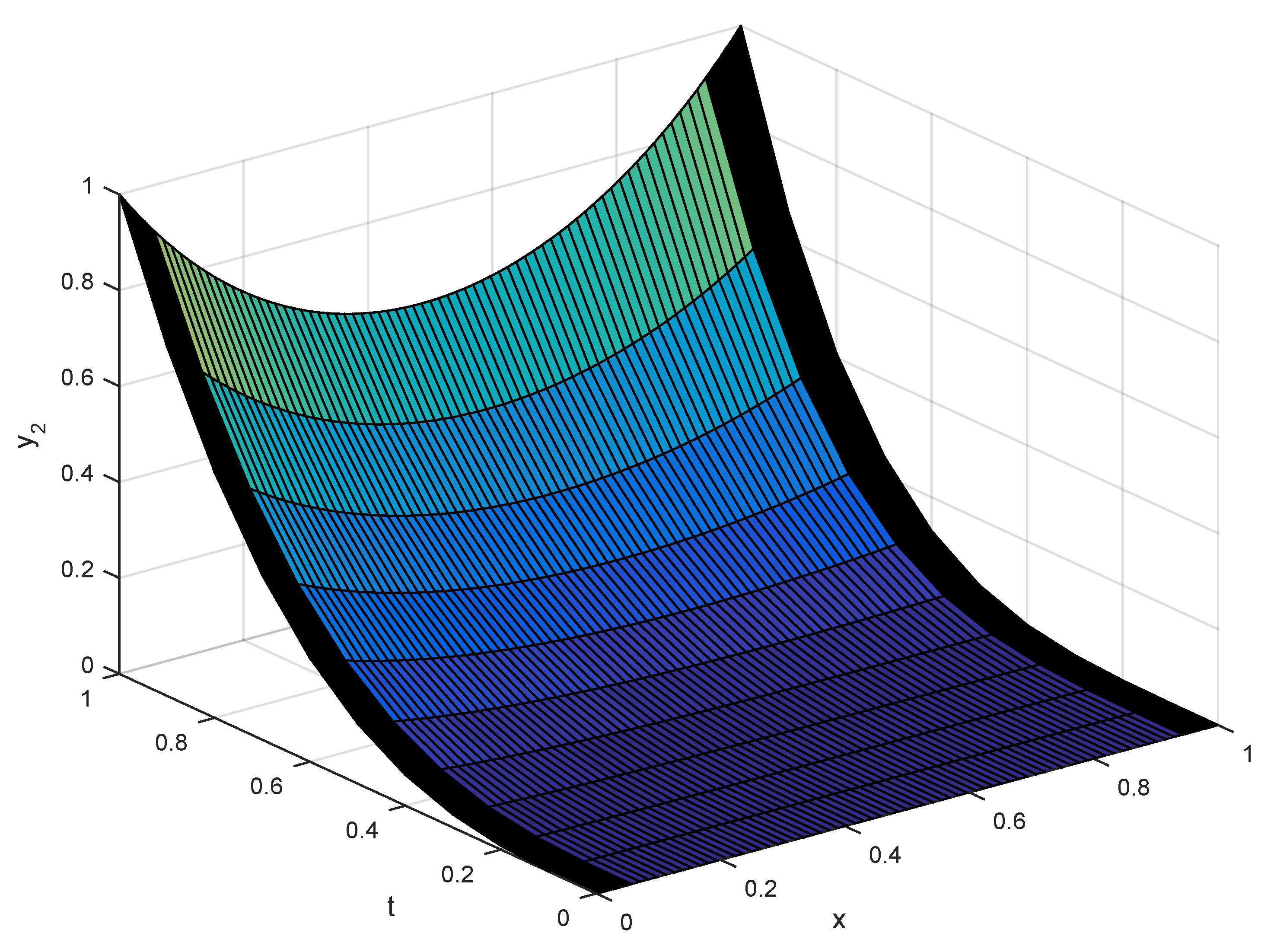 Mathematics 11 02685 g002