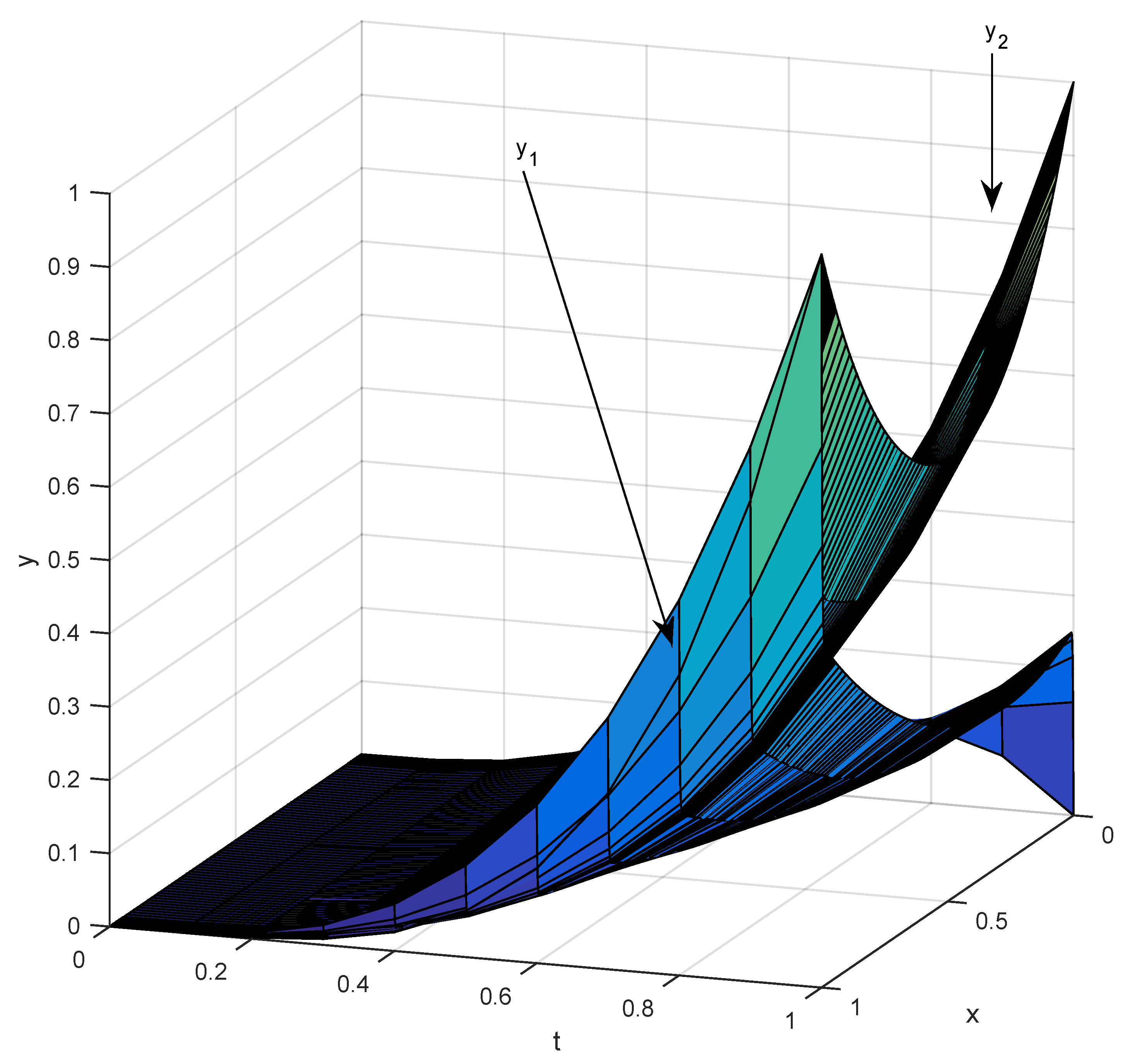 Mathematics 11 02685 g003