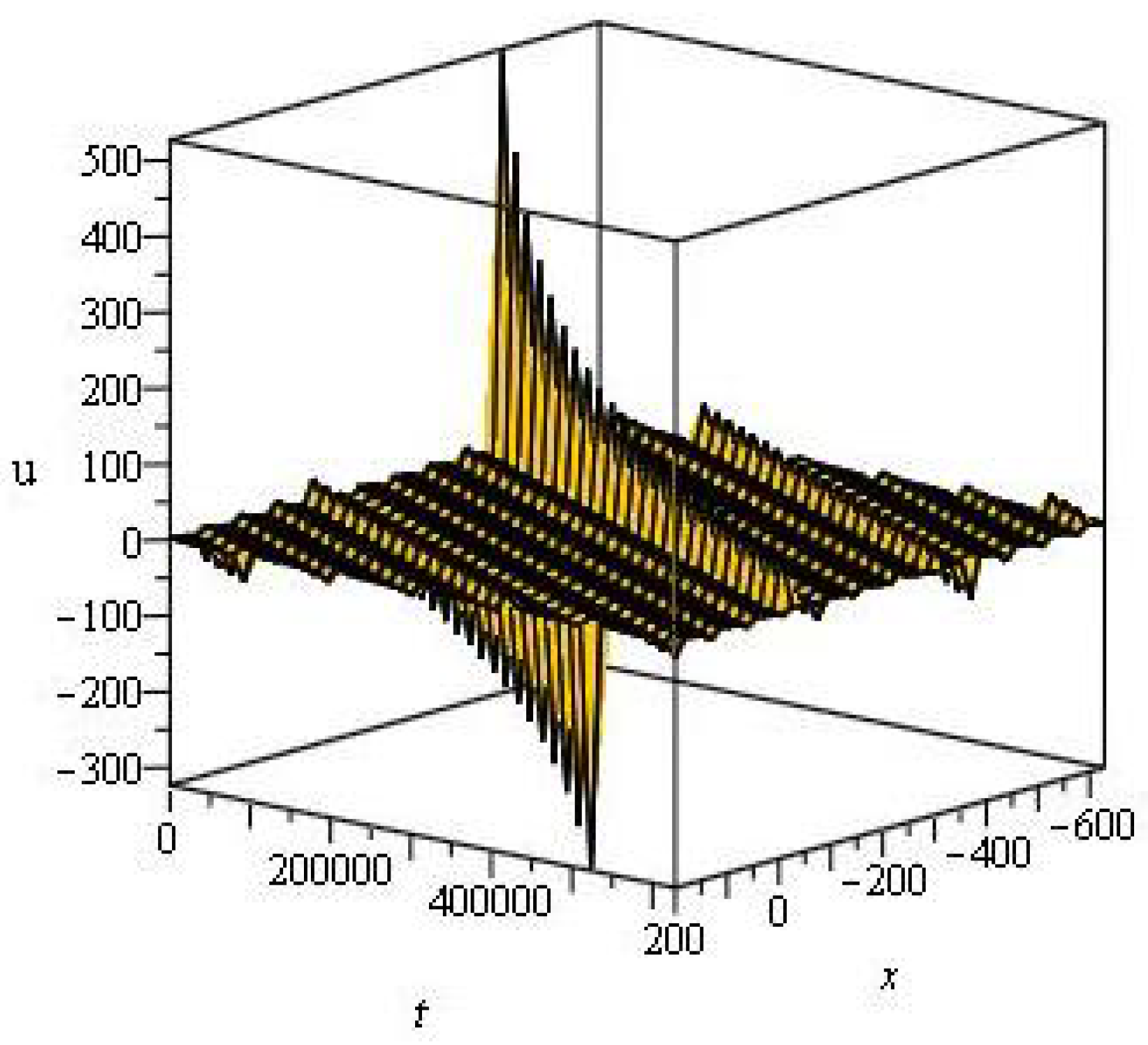 Mathematics 11 02686 g001 Mathematics 11 02686 g001