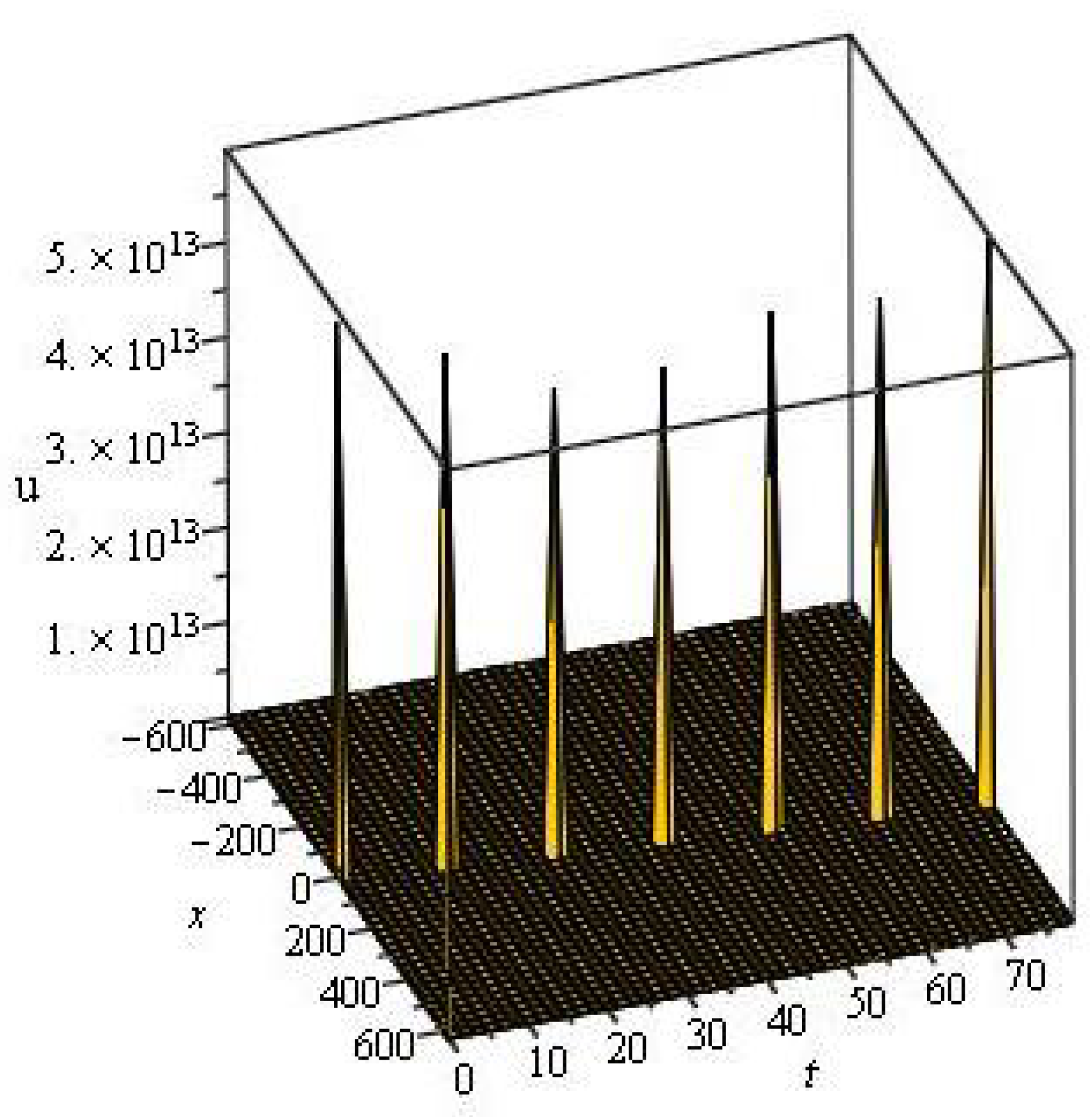 Mathematics 11 02686 g003 Mathematics 11 02686 g003