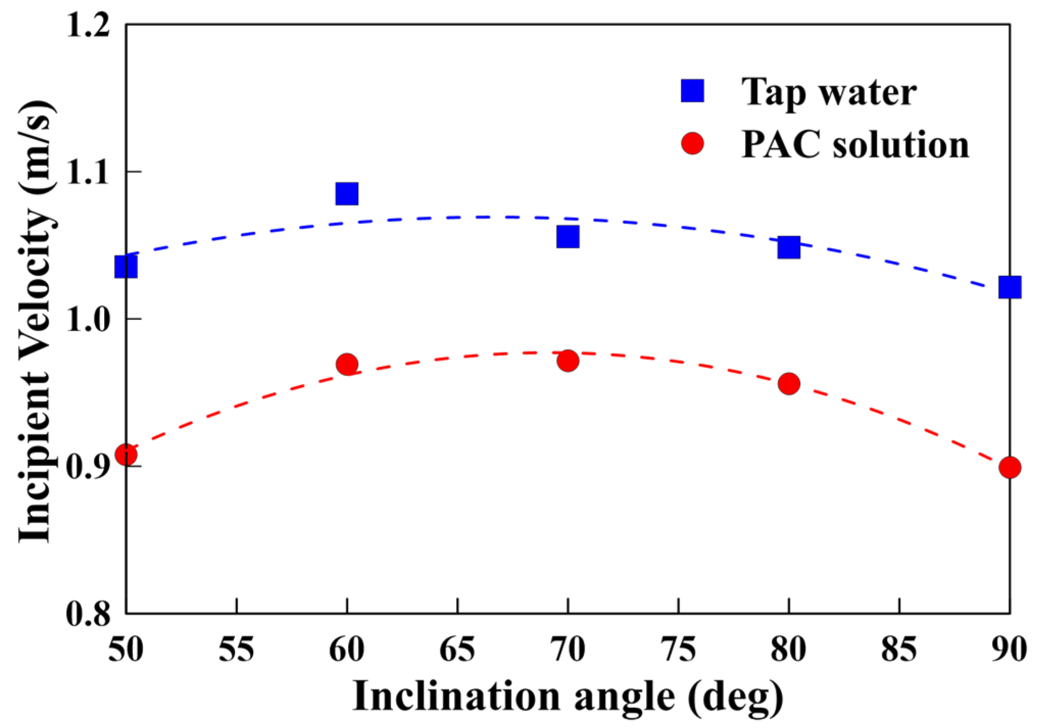 Mathematics 11 02689 g003