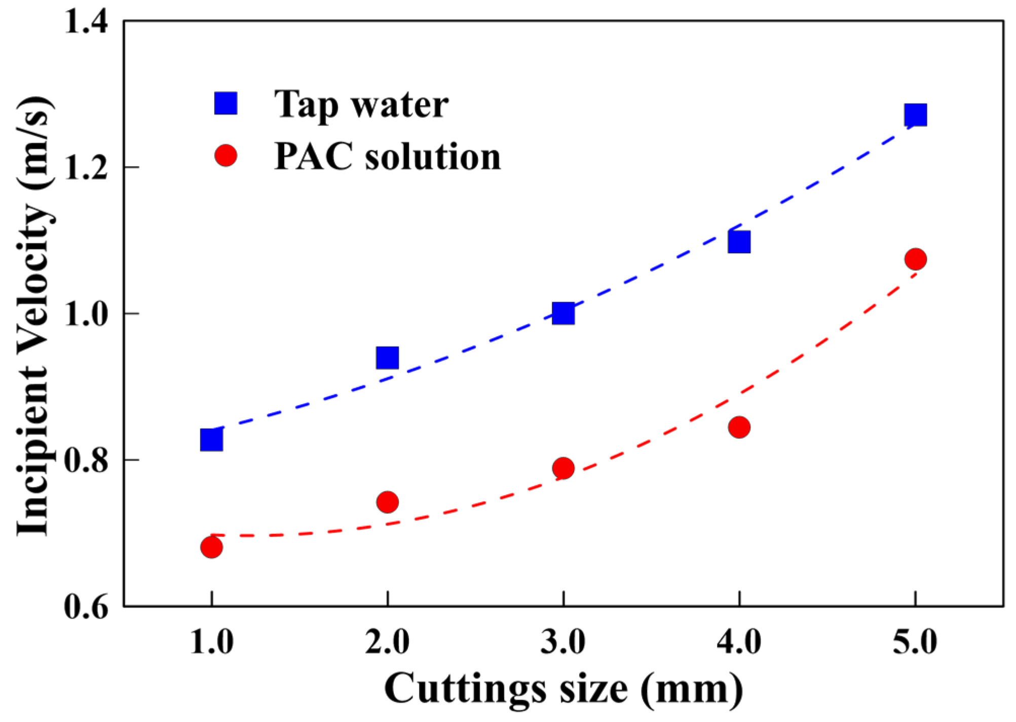 Mathematics 11 02689 g004