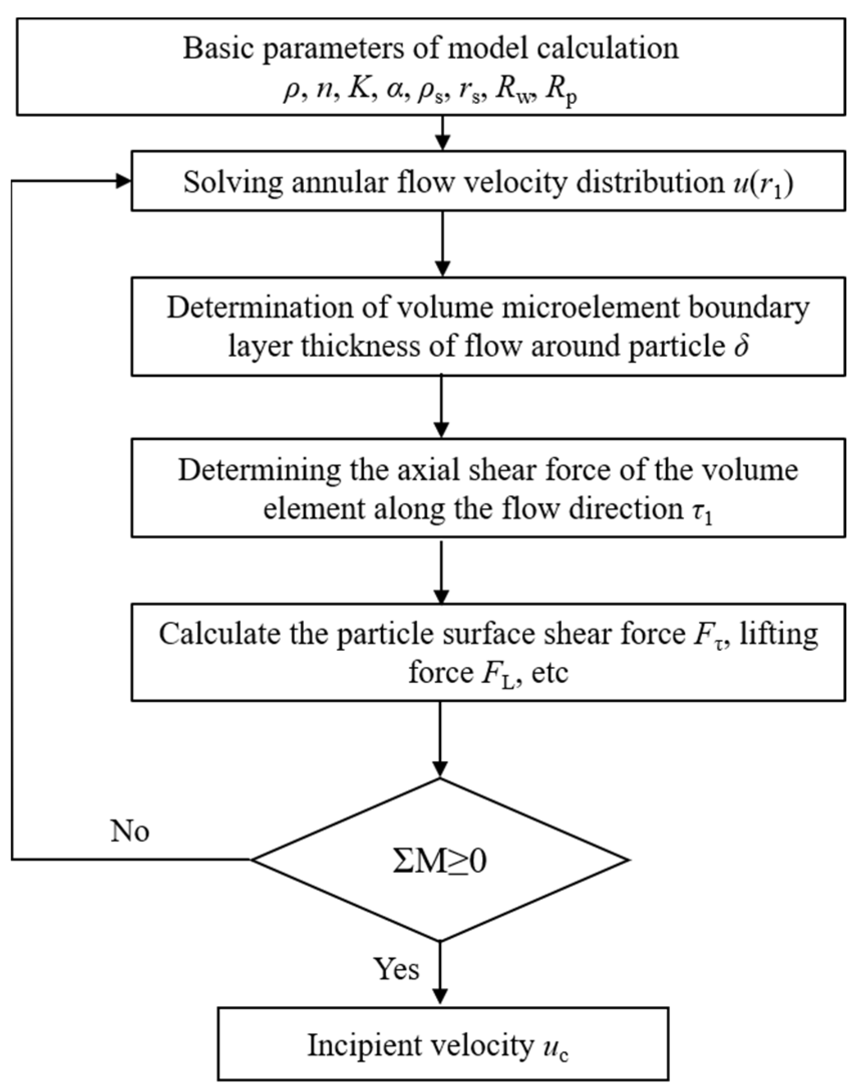 Mathematics 11 02689 g010