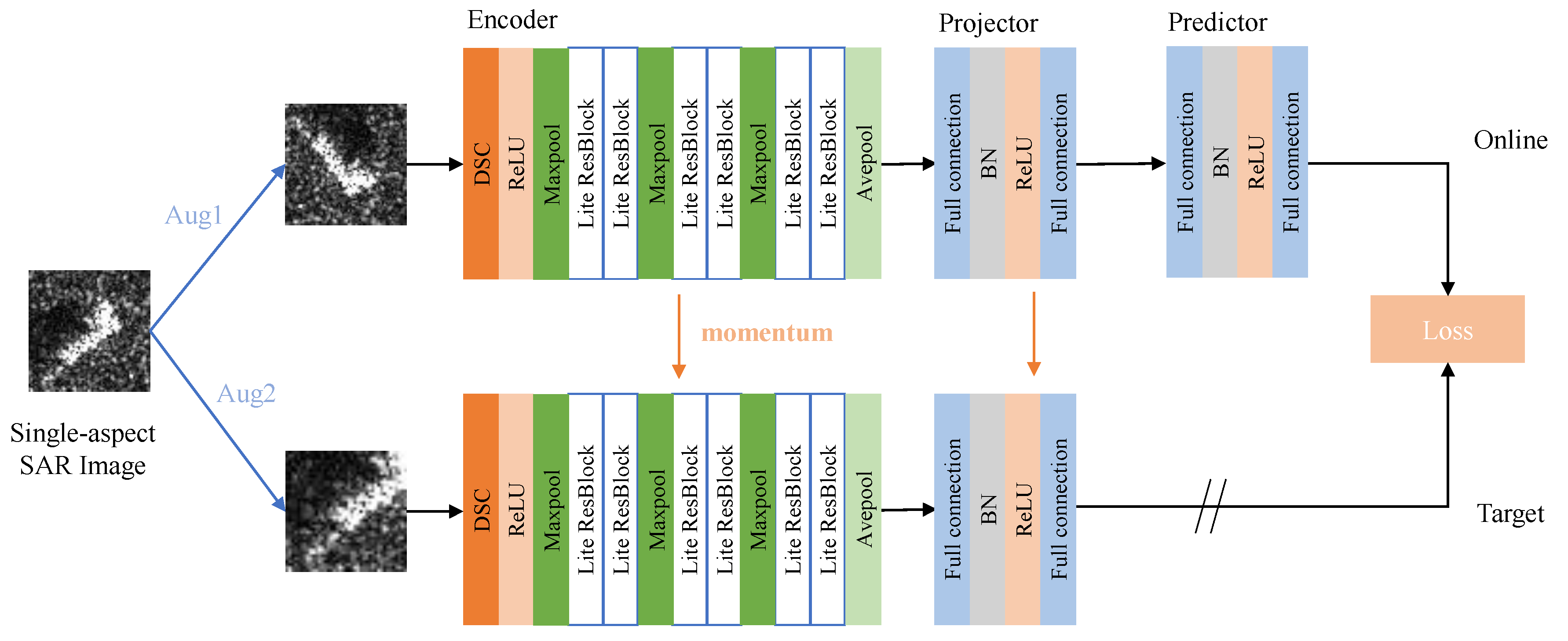 Multi-Aspect SAR Target Recognition Based on Non-Local and Contrastive ...