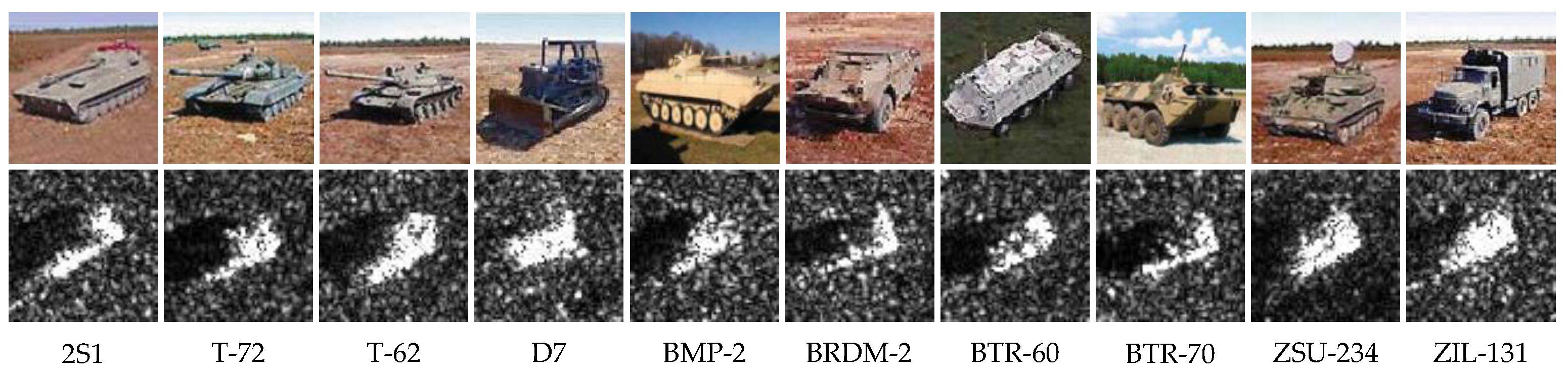 Multi-Aspect SAR Target Recognition Based on Non-Local and Contrastive ...