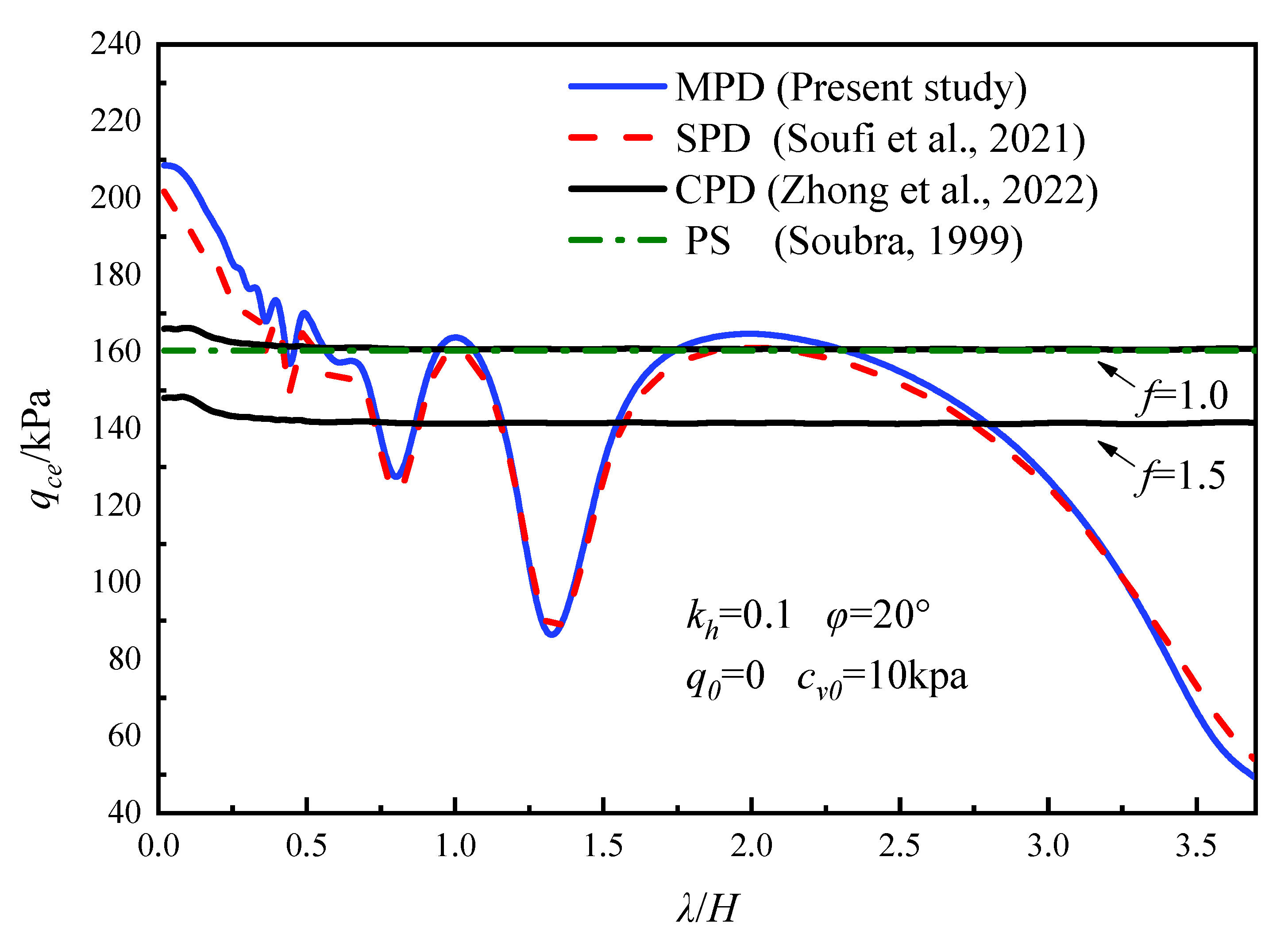 Mathematics 11 02692 g007