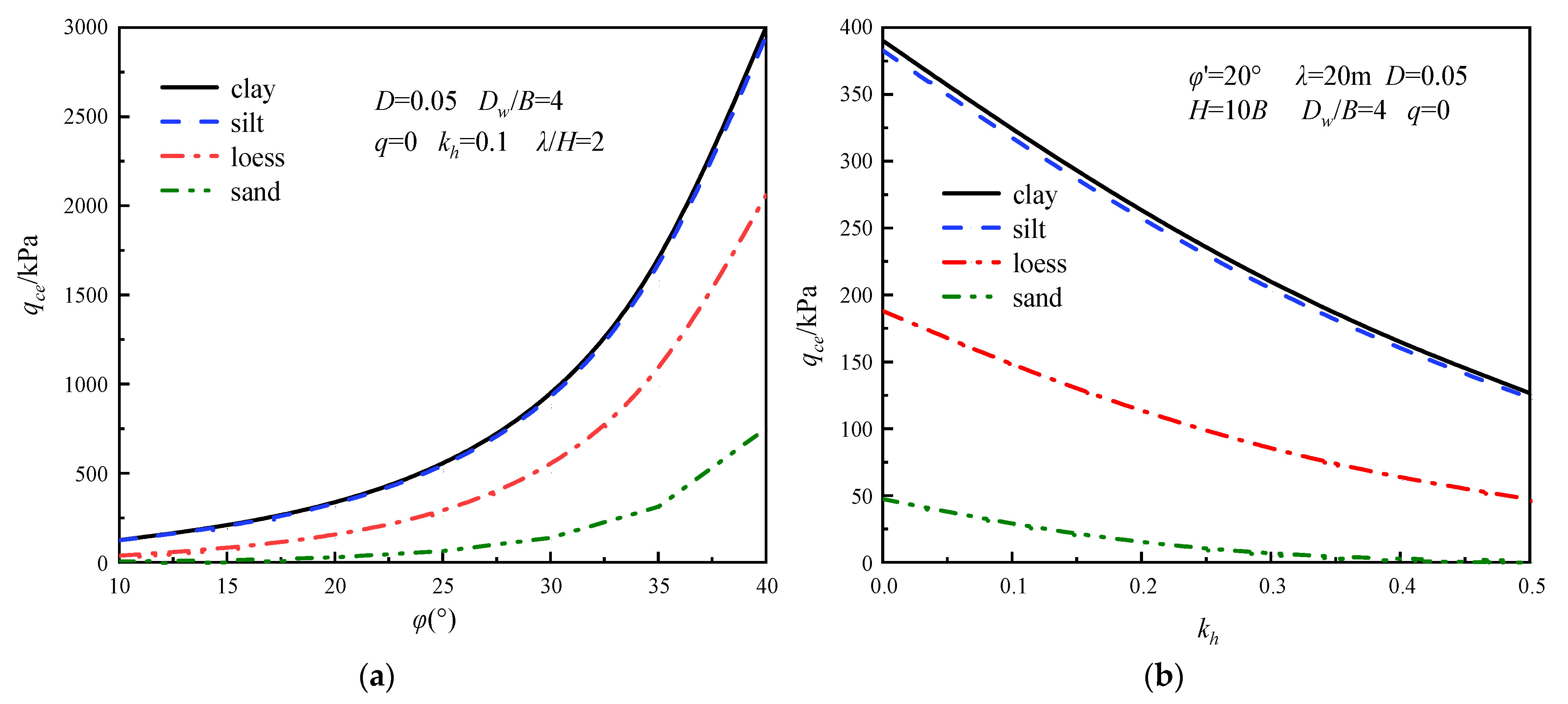 Mathematics 11 02692 g009