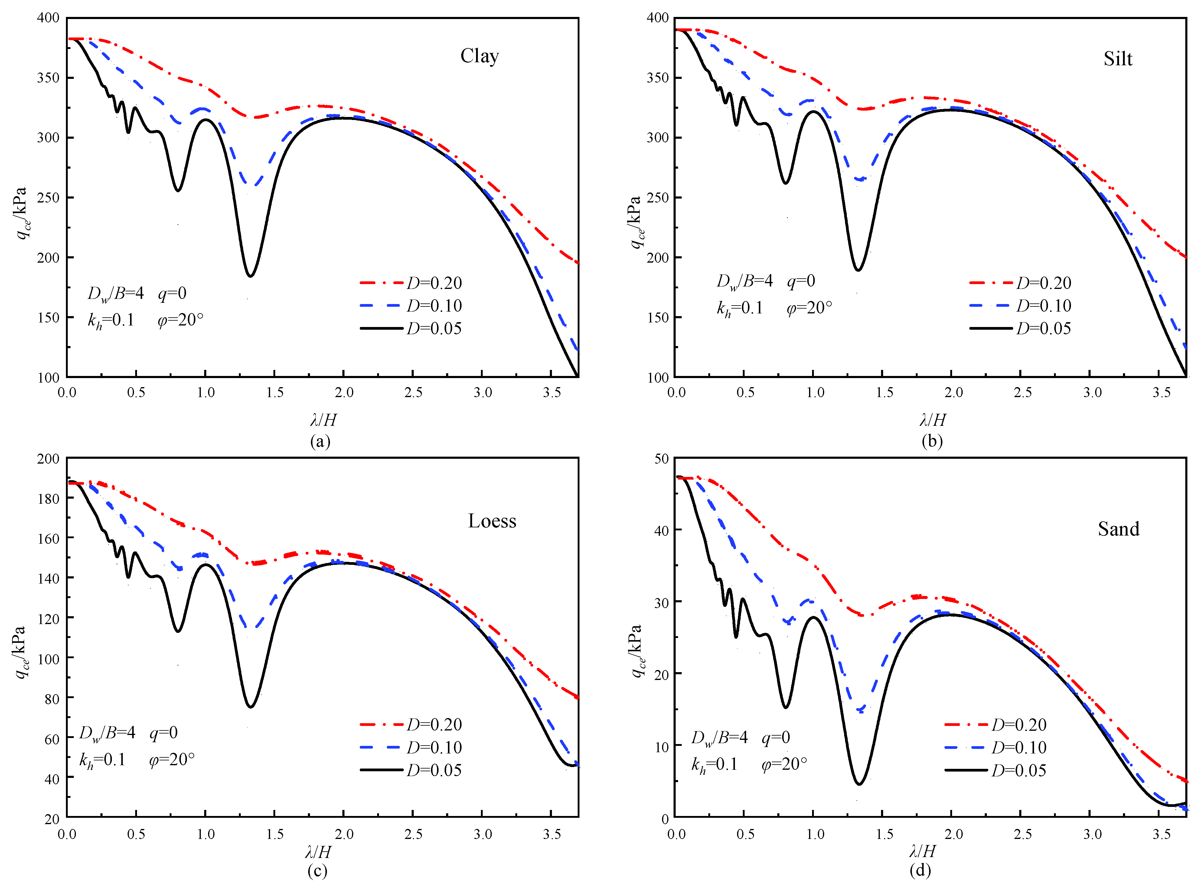 Mathematics 11 02692 g010