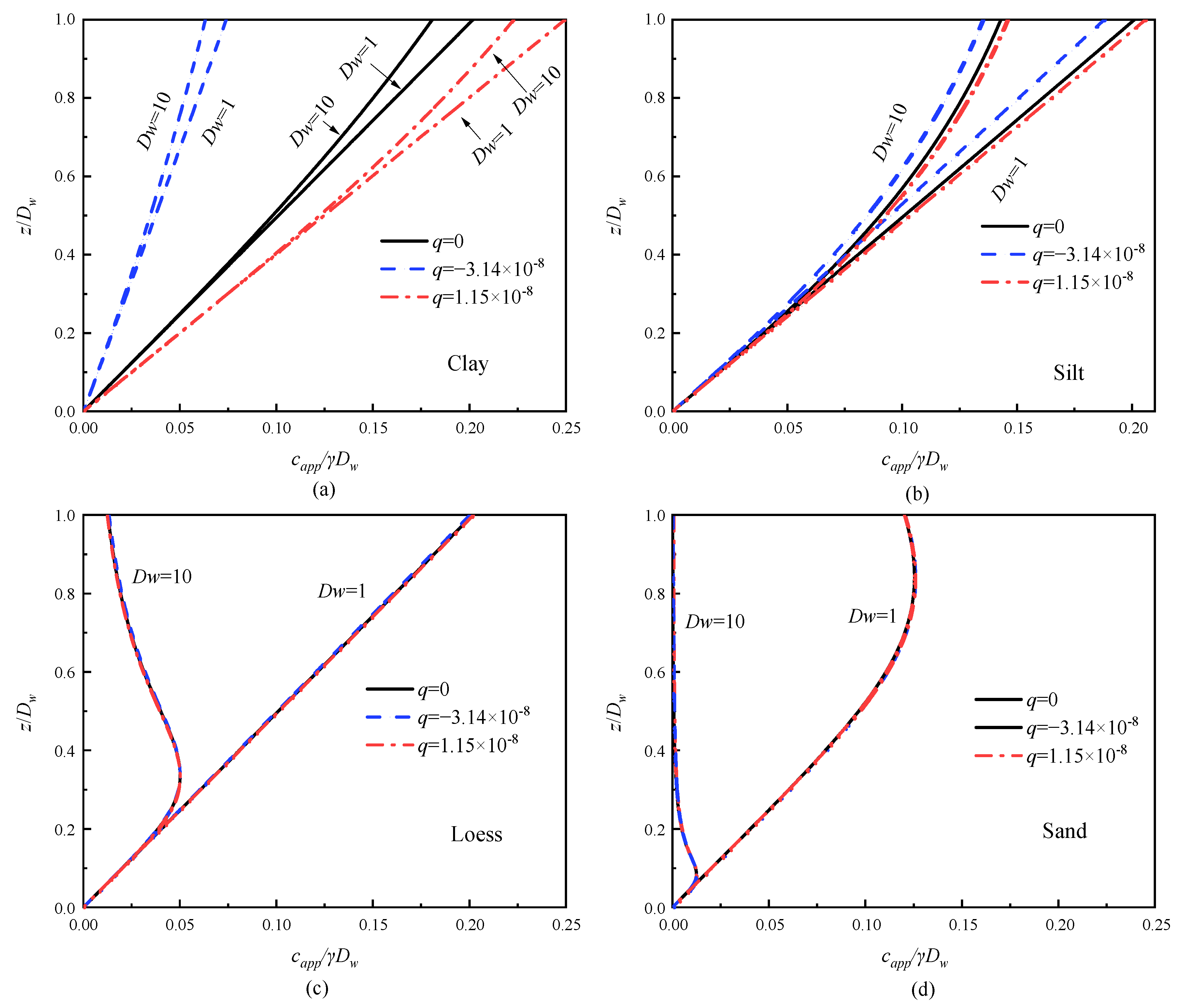 Mathematics 11 02692 g012