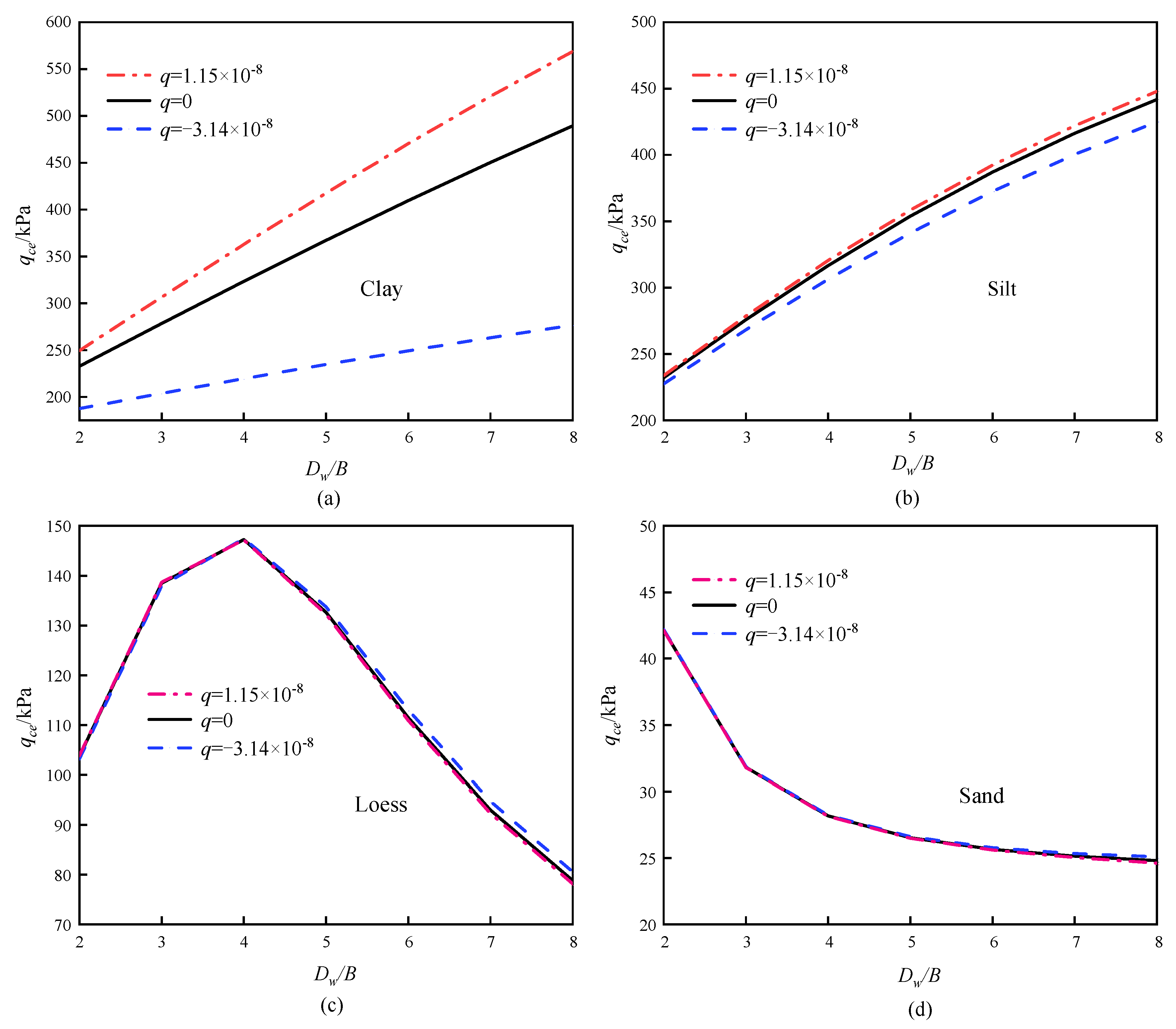 Mathematics 11 02692 g013