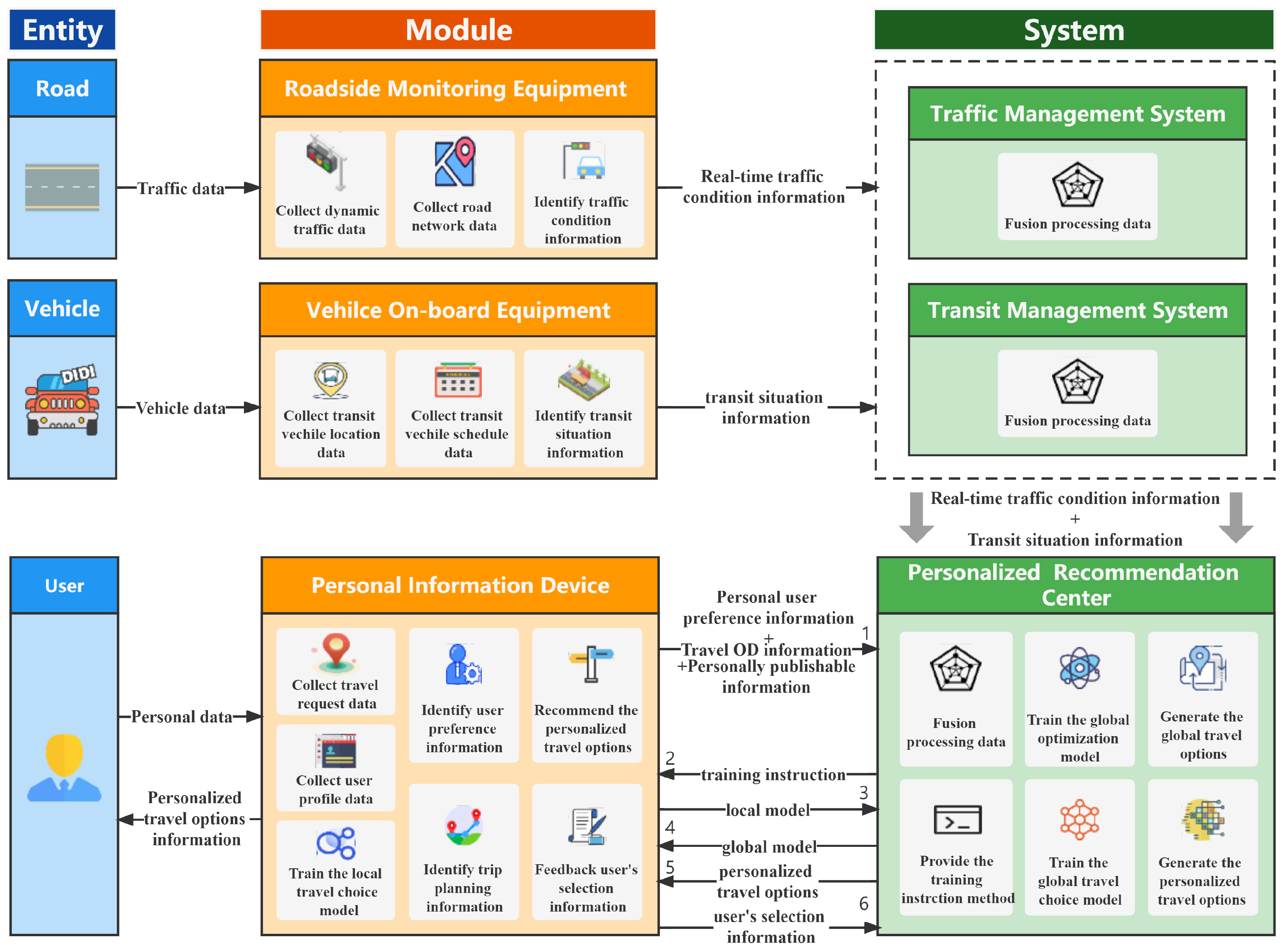 Mathematics 11 02693 g006