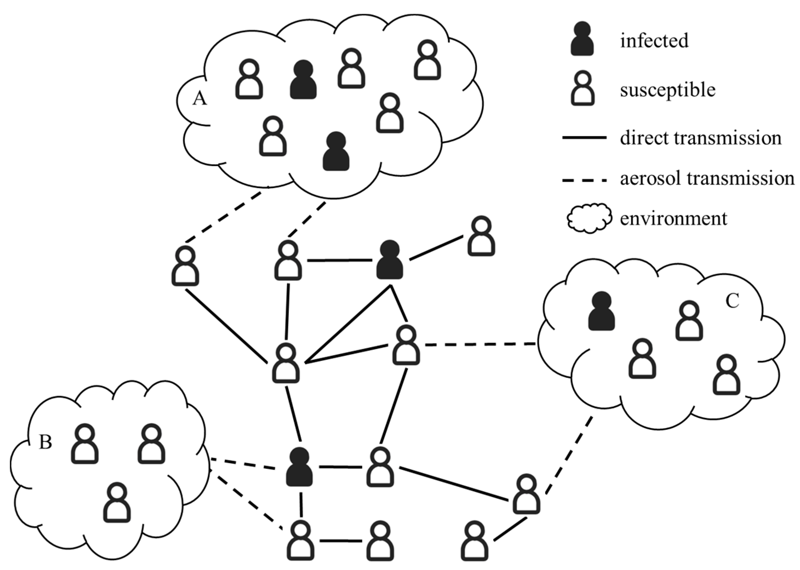 Evolutionary Game of Vaccination Considering Both Epidemic and Economic ...