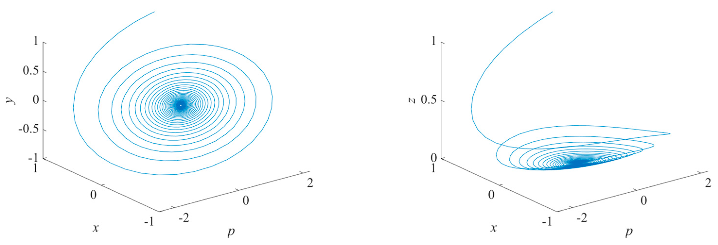 Mathematics 11 02699 g005b Mathematics 11 02699 g005b