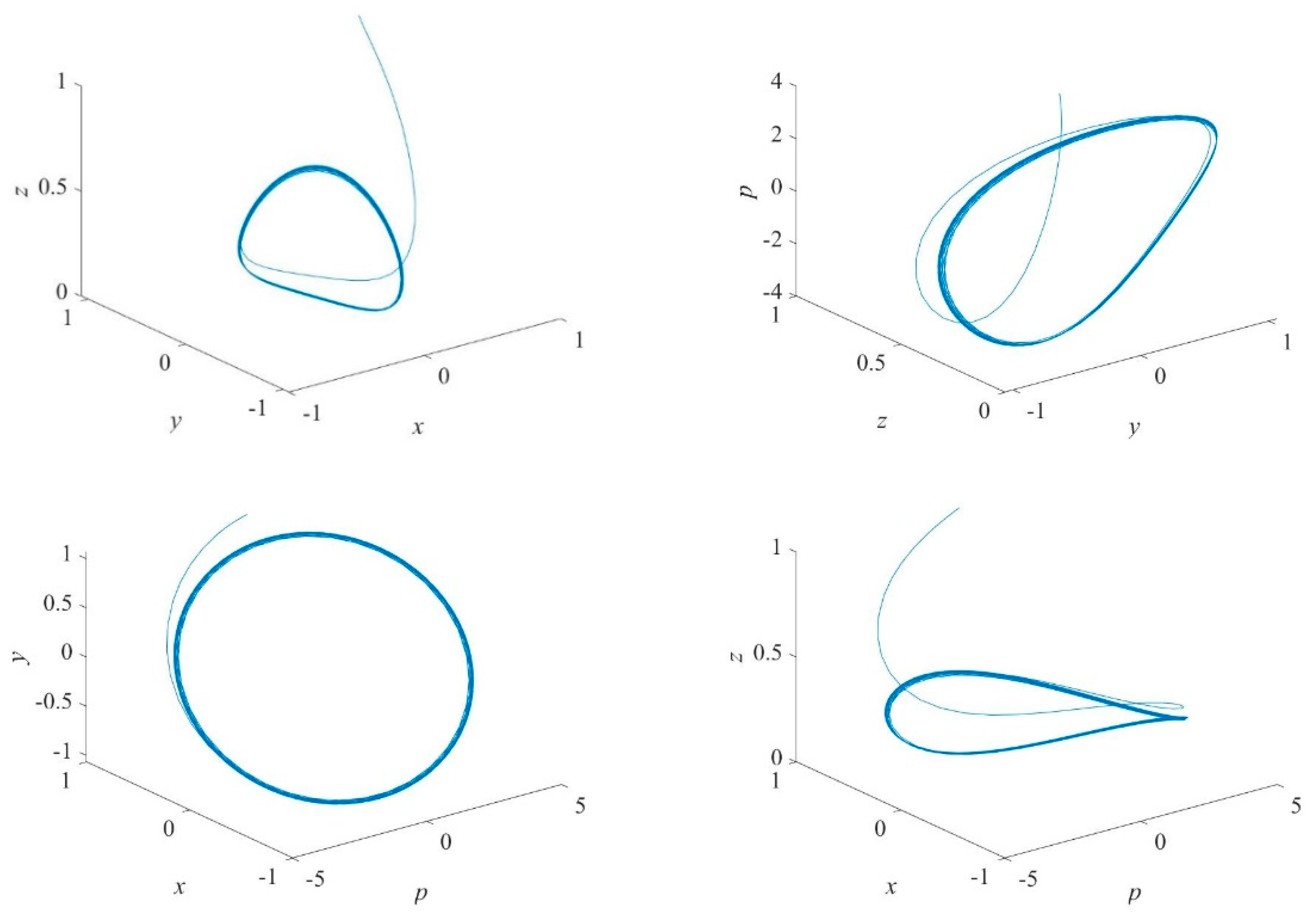 Mathematics 11 02699 g006 Mathematics 11 02699 g006