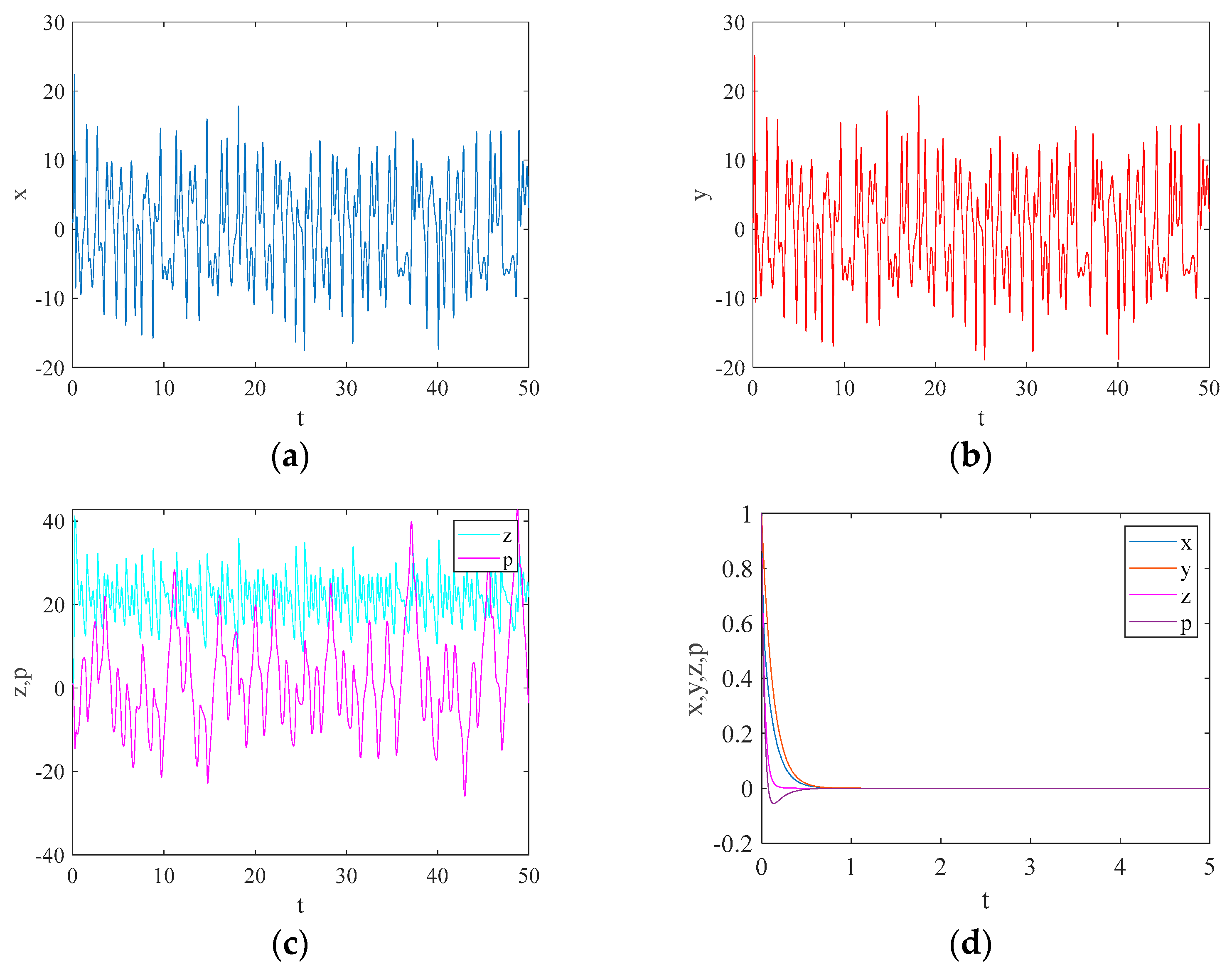 Mathematics 11 02699 g008 Mathematics 11 02699 g008