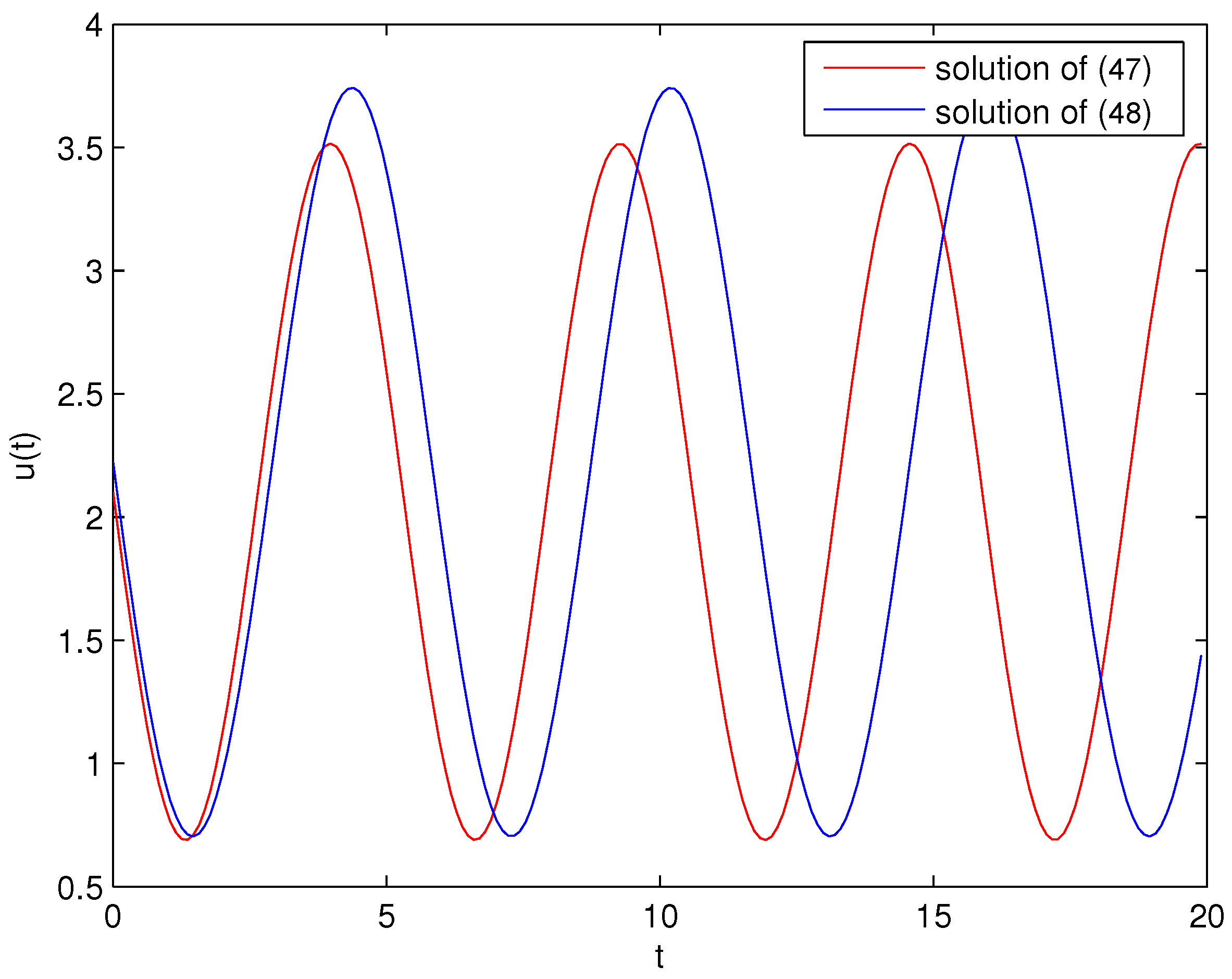 Mathematics 11 02701 g001