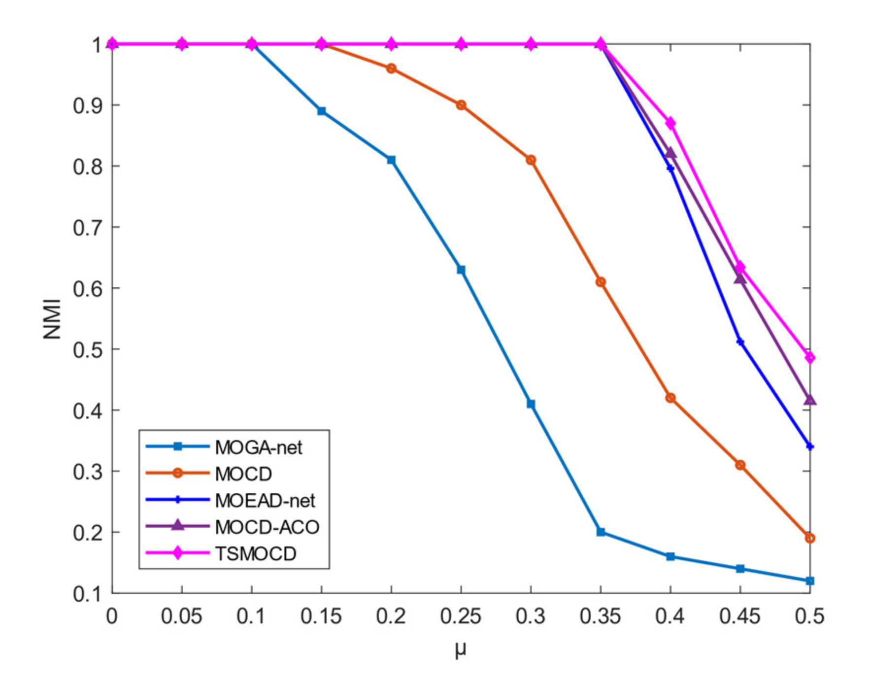 Mathematics 11 02702 g010