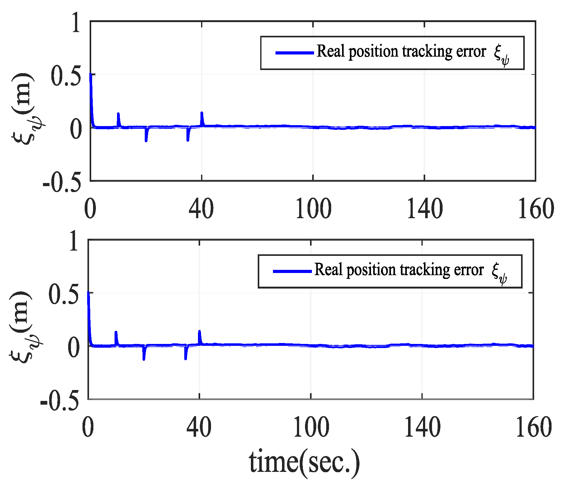 Mathematics 11 02703 g010 550