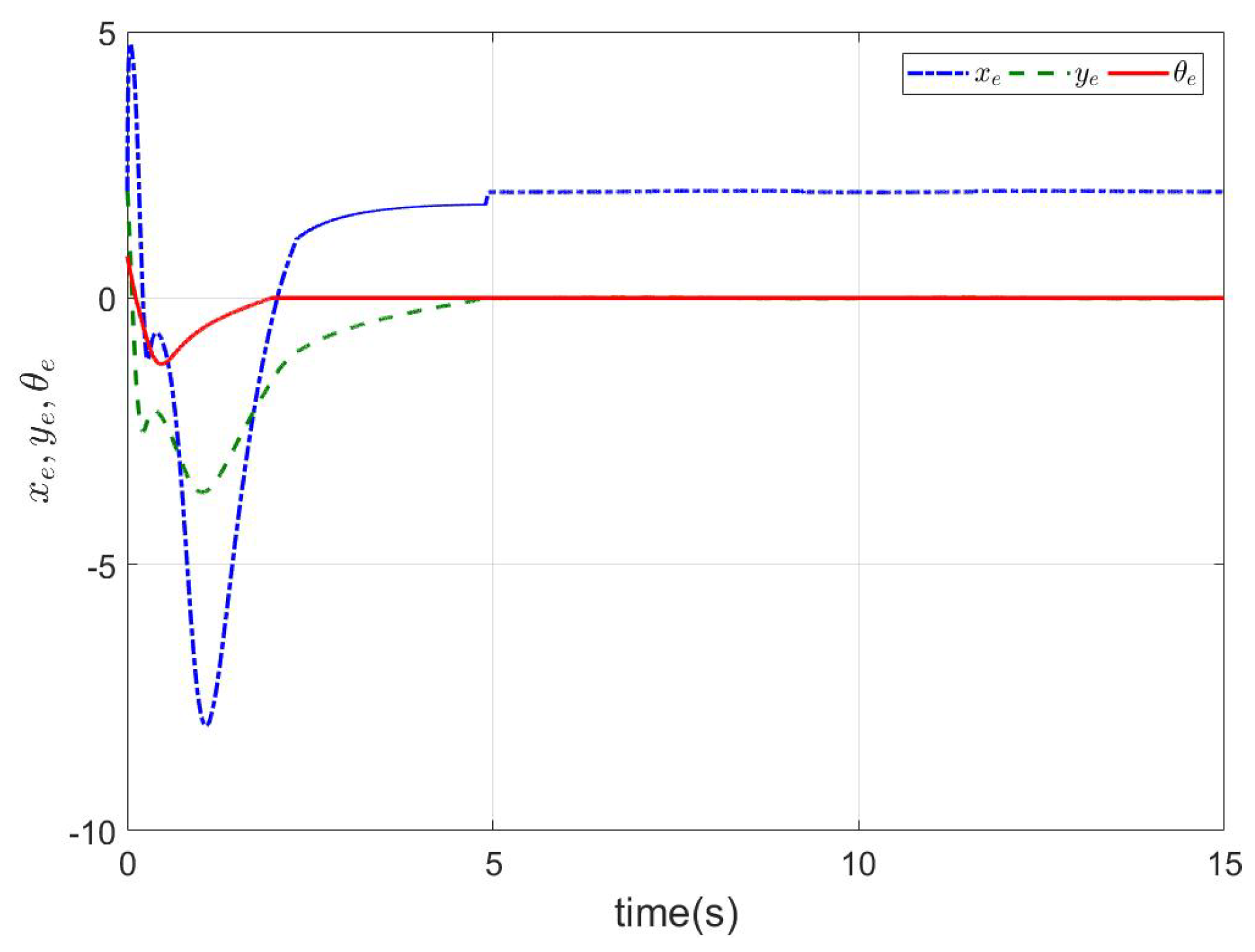 Mathematics 11 02704 g007 Mathematics 11 02704 g007
