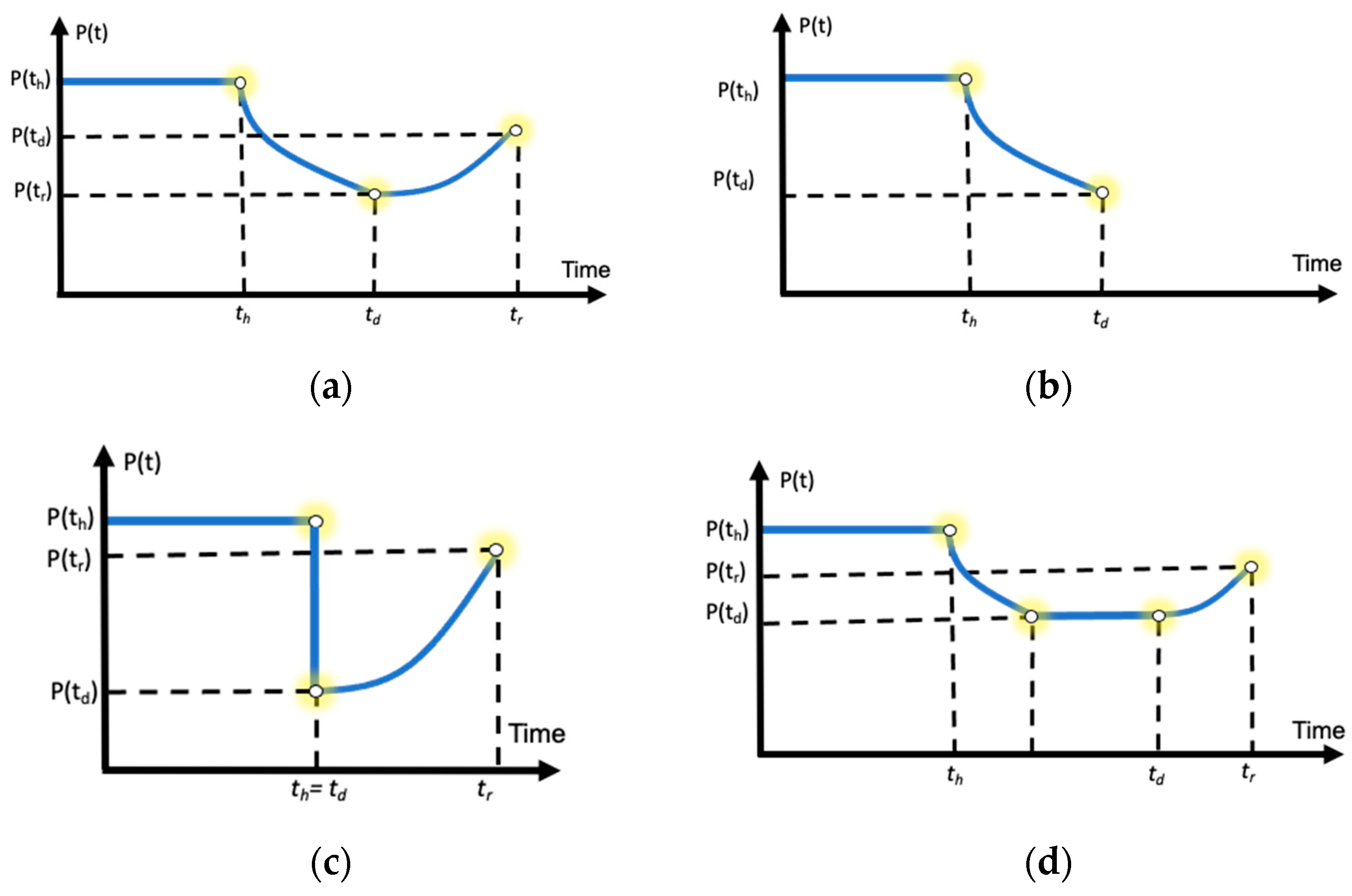 Mathematics 11 02707 g001