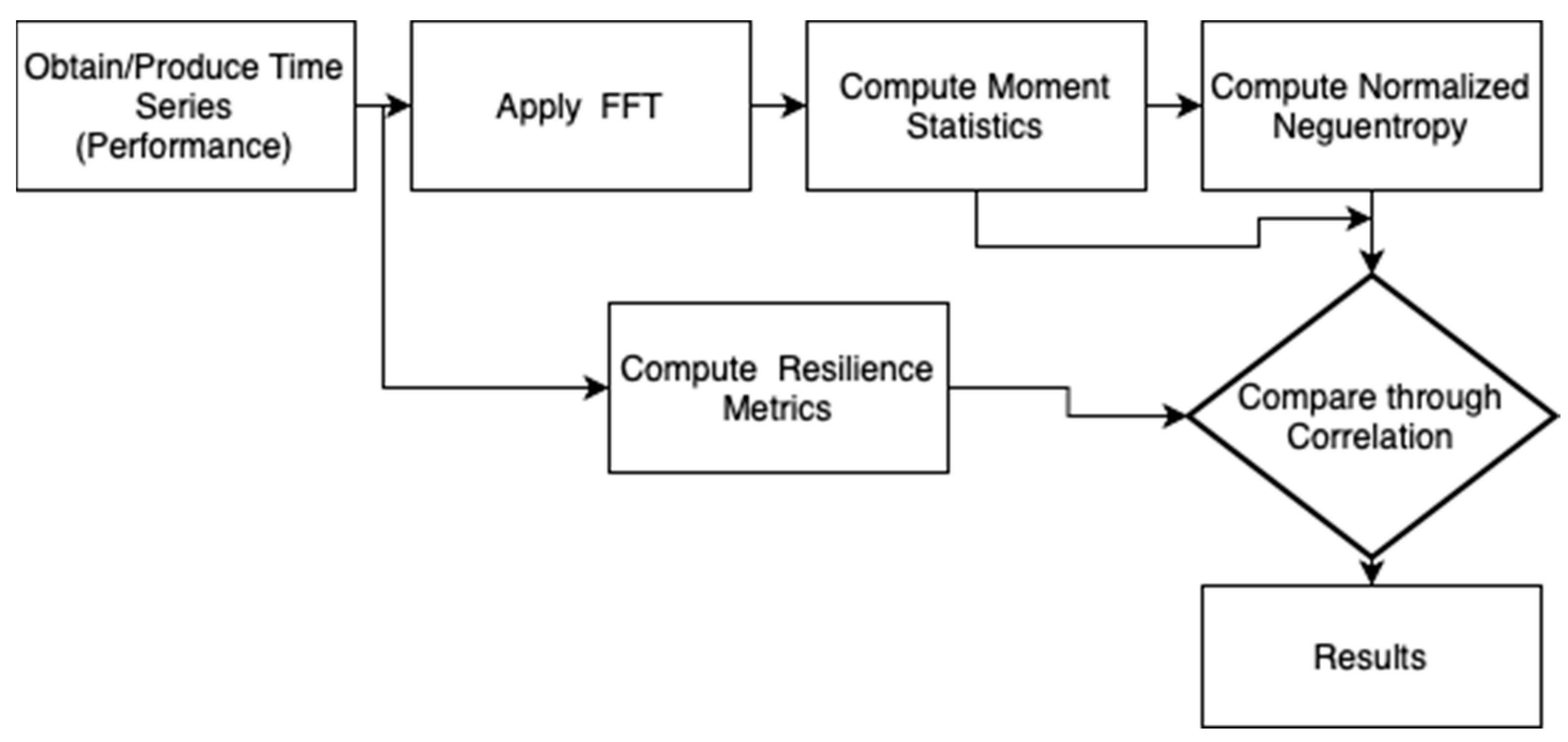 Mathematics 11 02707 g004
