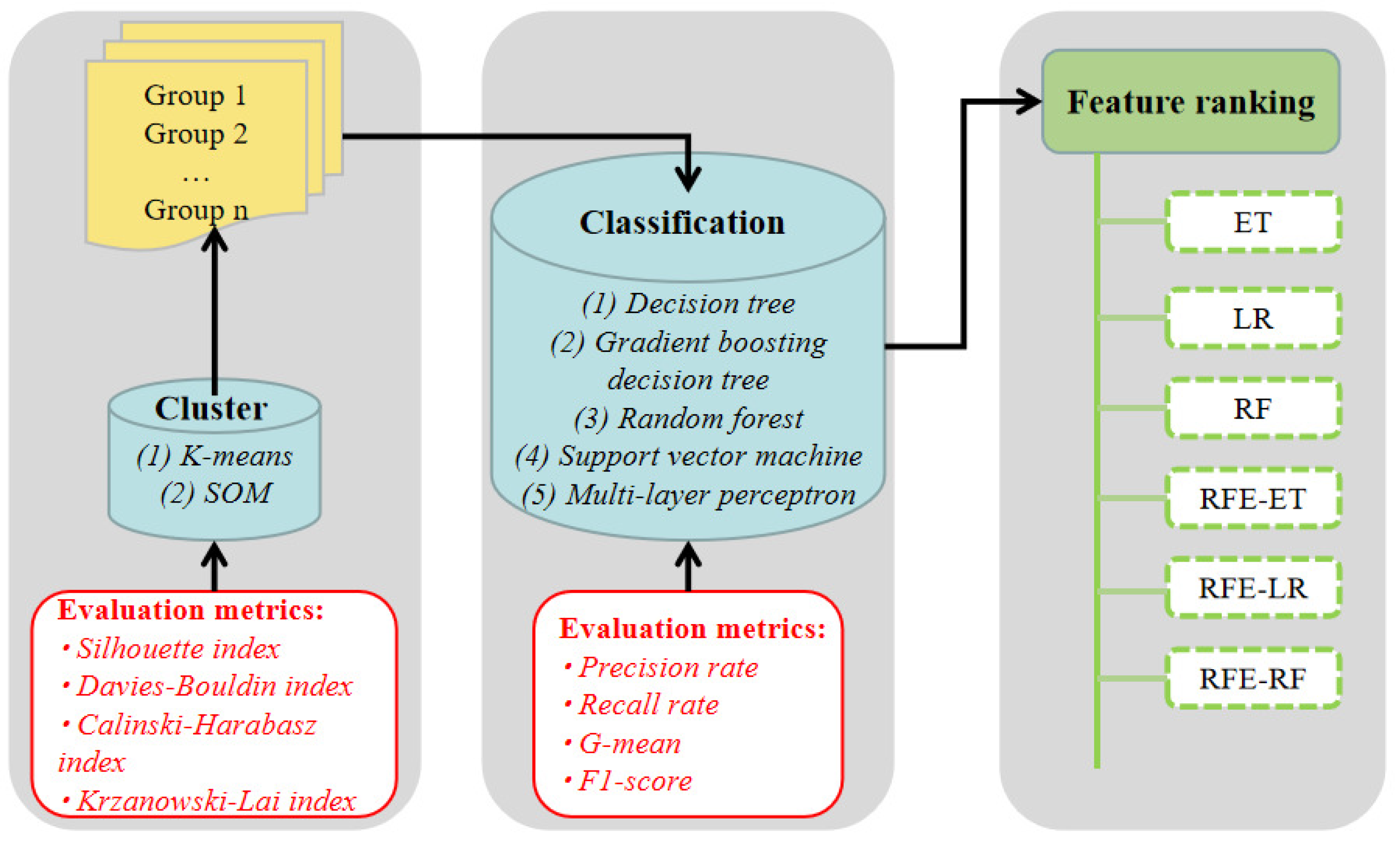 Mathematics 11 02709 g001 Mathematics 11 02709 g001