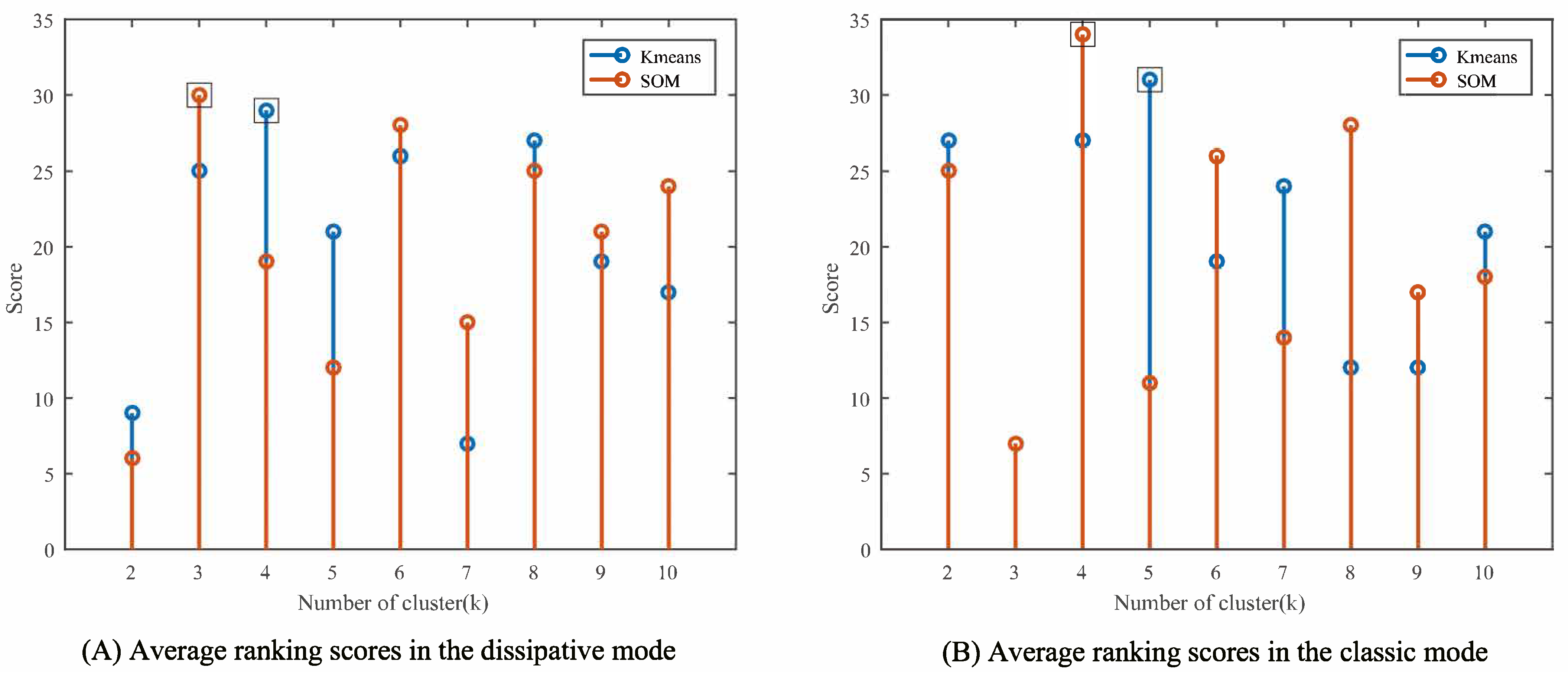 Mathematics 11 02709 g003 Mathematics 11 02709 g003