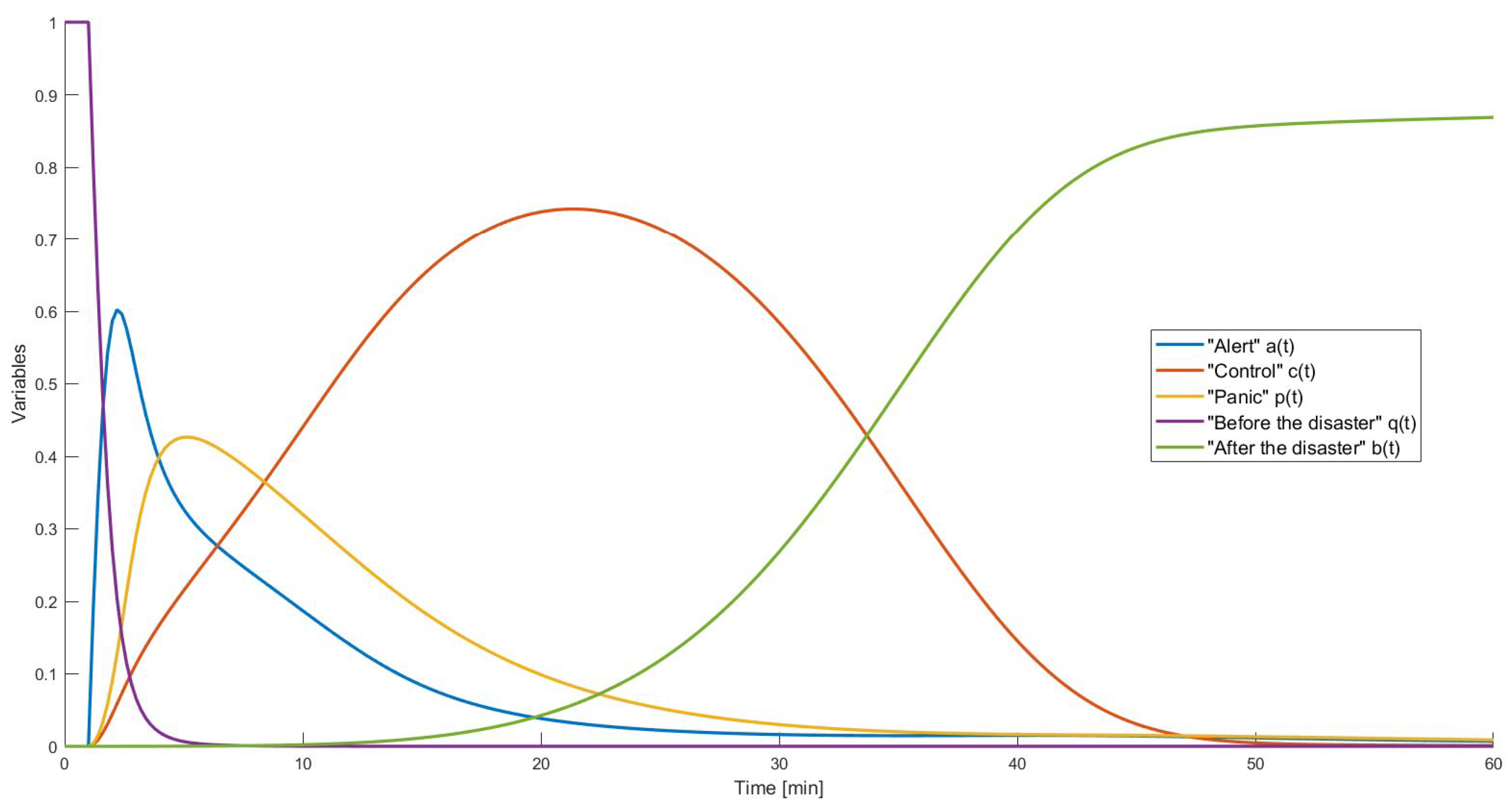 Mathematics 11 02711 g002